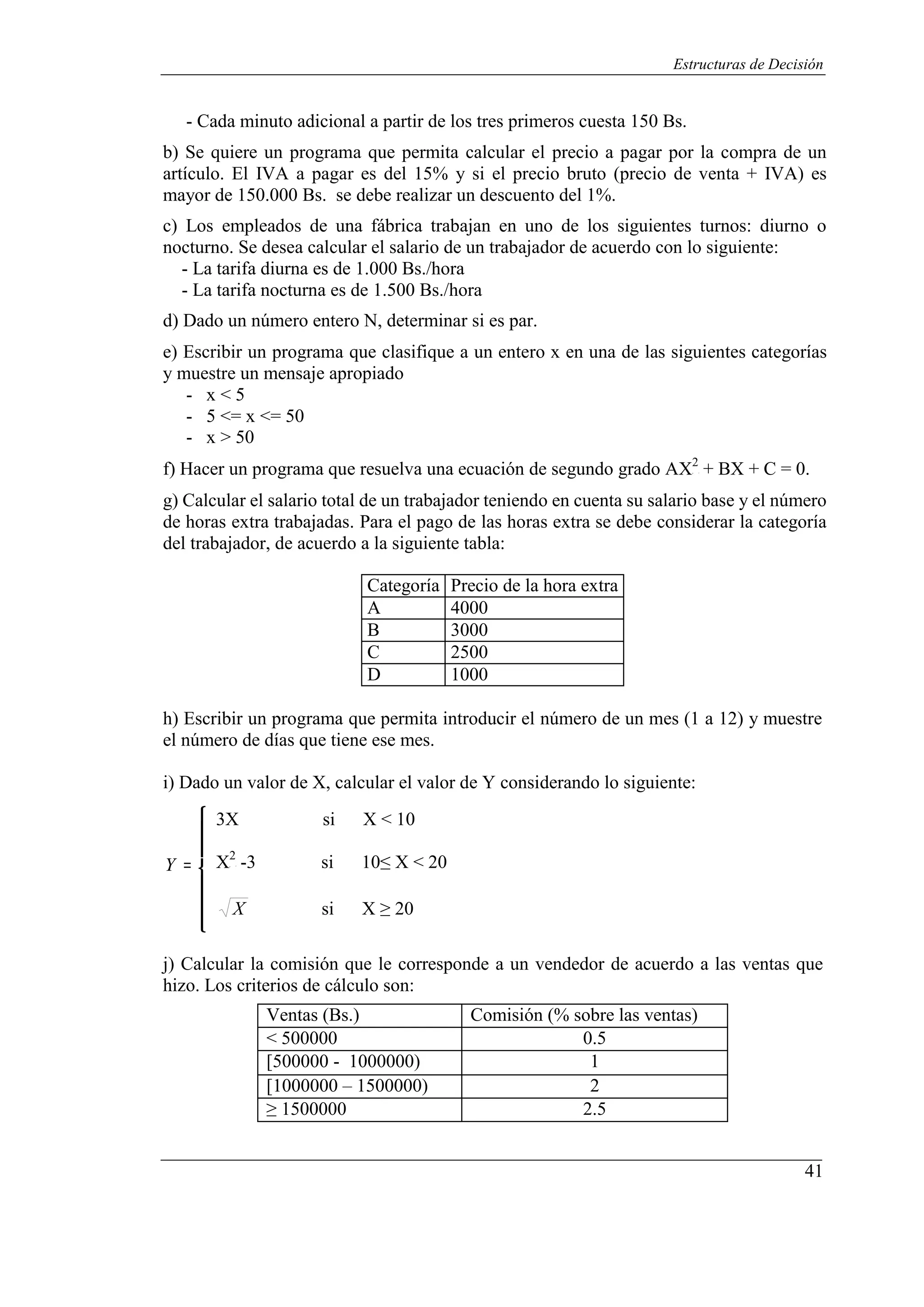 41
Estructuras de Decisión
P
P
P
P
- Cada minuto adicional a partir de los tres primeros cuesta 150 Bs.
b) Se quiere un programa que permita calcular el precio a pagar por la compra de un
artículo. El IVA a pagar es del 15% y si el precio bruto (precio de venta + IVA) es
mayor de 150.000 Bs. se debe realizar un descuento del 1%.
c) Los empleados de una fábrica trabajan en uno de los siguientes turnos: diurno o
nocturno. Se desea calcular el salario de un trabajador de acuerdo con lo siguiente:
- La tarifa diurna es de 1.000 Bs./hora
- La tarifa nocturna es de 1.500 Bs./hora
d) Dado un número entero N, determinar si es par.
e) Escribir un programa que clasifique a un entero x en una de las siguientes categorías
y muestre un mensaje apropiado
- x < 5
- 5 <= x <= 50
- x > 50
f) Hacer un programa que resuelva una ecuación de segundo grado AX2
+ BX + C = 0.
g) Calcular el salario total de un trabajador teniendo en cuenta su salario base y el número
de horas extra trabajadas. Para el pago de las horas extra se debe considerar la categoría
del trabajador, de acuerdo a la siguiente tabla:
Categoría Precio de la hora extra
A 4000
B 3000
C 2500
D 1000
h) Escribir un programa que permita introducir el número de un mes (1 a 12) y muestre
el número de días que tiene ese mes.
i) Dado un valor de X, calcular el valor de Y considerando lo siguiente:
⎧
⎪
⎪
Y = ⎨
⎪
⎪
⎪⎩
3X si X < 10
X2
-3 si 10≤ X < 20
X si X ≥ 20
j) Calcular la comisión que le corresponde a un vendedor de acuerdo a las ventas que
hizo. Los criterios de cálculo son:
Ventas (Bs.) Comisión (% sobre las ventas)
< 500000 0.5
[500000 - 1000000) 1
[1000000 – 1500000) 2
≥ 1500000 2.5
 
