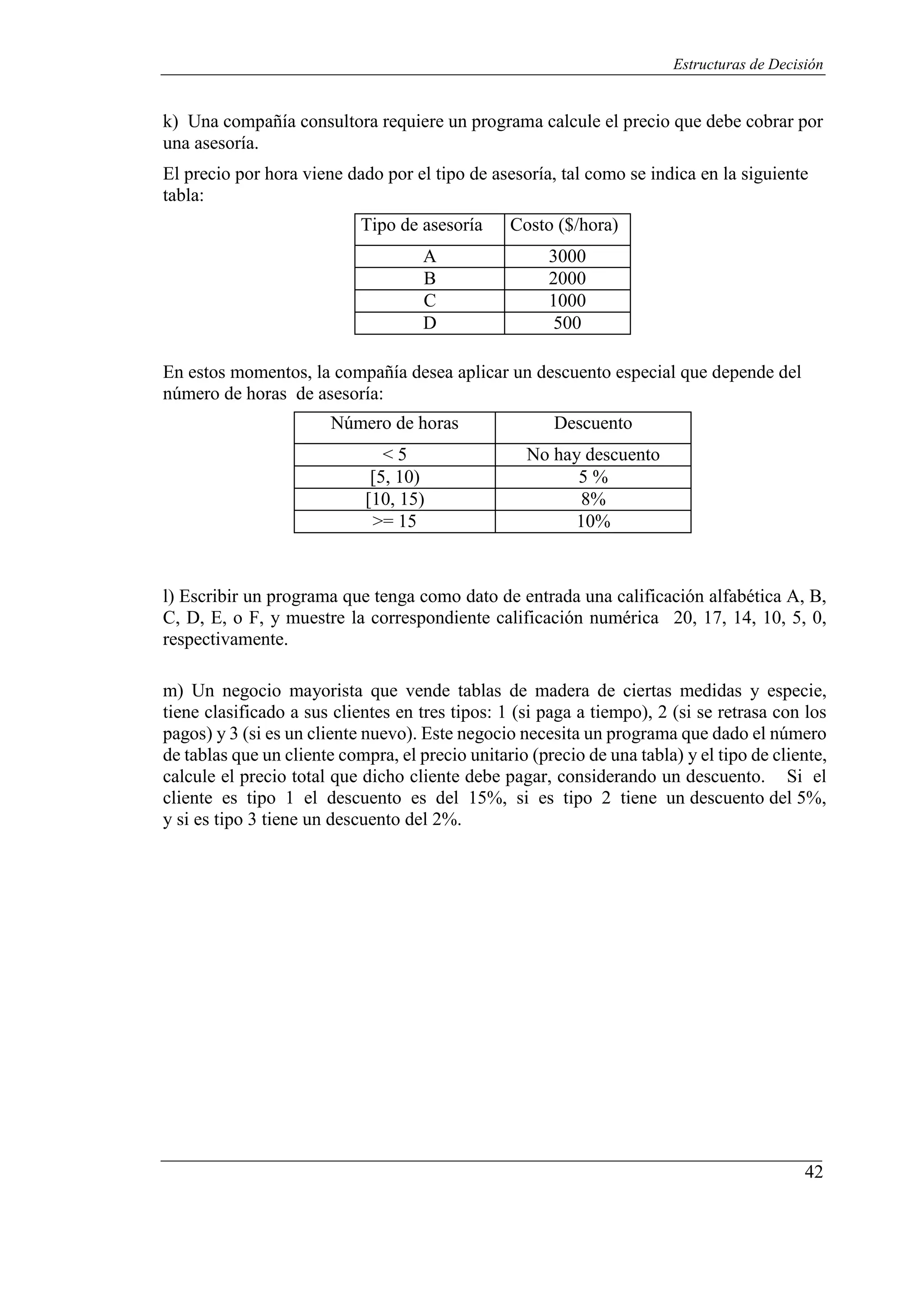 42
Estructuras de Decisión
k) Una compañía consultora requiere un programa calcule el precio que debe cobrar por
una asesoría.
El precio por hora viene dado por el tipo de asesoría, tal como se indica en la siguiente
tabla:
Tipo de asesoría Costo ($/hora)
A 3000
B 2000
C 1000
D 500
En estos momentos, la compañía desea aplicar un descuento especial que depende del
número de horas de asesoría:
Número de horas Descuento
< 5 No hay descuento
[5, 10) 5 %
[10, 15) 8%
>= 15 10%
l) Escribir un programa que tenga como dato de entrada una calificación alfabética A, B,
C, D, E, o F, y muestre la correspondiente calificación numérica 20, 17, 14, 10, 5, 0,
respectivamente.
m) Un negocio mayorista que vende tablas de madera de ciertas medidas y especie,
tiene clasificado a sus clientes en tres tipos: 1 (si paga a tiempo), 2 (si se retrasa con los
pagos) y 3 (si es un cliente nuevo). Este negocio necesita un programa que dado el número
de tablas que un cliente compra, el precio unitario (precio de una tabla) y el tipo de cliente,
calcule el precio total que dicho cliente debe pagar, considerando un descuento. Si el
cliente es tipo 1 el descuento es del 15%, si es tipo 2 tiene un descuento del 5%,
y si es tipo 3 tiene un descuento del 2%.
 