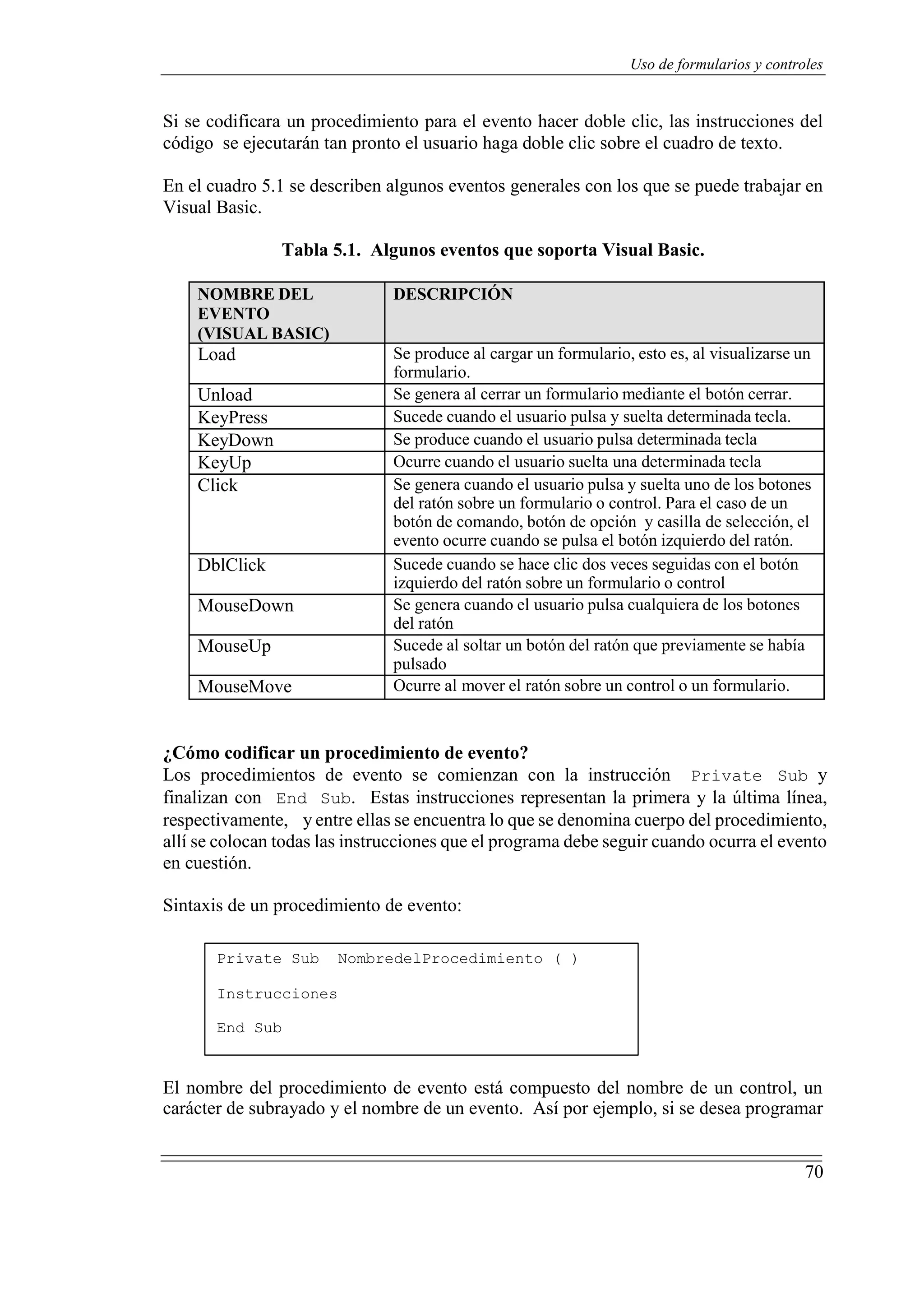70
Uso de formularios y controles
Si se codificara un procedimiento para el evento hacer doble clic, las instrucciones del
código se ejecutarán tan pronto el usuario haga doble clic sobre el cuadro de texto.
En el cuadro 5.1 se describen algunos eventos generales con los que se puede trabajar en
Visual Basic.
Tabla 5.1. Algunos eventos que soporta Visual Basic.
NOMBRE DEL
EVENTO
(VISUAL BASIC)
DESCRIPCIÓN
Load Se produce al cargar un formulario, esto es, al visualizarse un
formulario.
Unload Se genera al cerrar un formulario mediante el botón cerrar.
KeyPress Sucede cuando el usuario pulsa y suelta determinada tecla.
KeyDown Se produce cuando el usuario pulsa determinada tecla
KeyUp Ocurre cuando el usuario suelta una determinada tecla
Click Se genera cuando el usuario pulsa y suelta uno de los botones
del ratón sobre un formulario o control. Para el caso de un
botón de comando, botón de opción y casilla de selección, el
evento ocurre cuando se pulsa el botón izquierdo del ratón.
DblClick Sucede cuando se hace clic dos veces seguidas con el botón
izquierdo del ratón sobre un formulario o control
MouseDown Se genera cuando el usuario pulsa cualquiera de los botones
del ratón
MouseUp Sucede al soltar un botón del ratón que previamente se había
pulsado
MouseMove Ocurre al mover el ratón sobre un control o un formulario.
¿Cómo codificar un procedimiento de evento?
Los procedimientos de evento se comienzan con la instrucción Private Sub y
finalizan con End Sub. Estas instrucciones representan la primera y la última línea,
respectivamente, y entre ellas se encuentra lo que se denomina cuerpo del procedimiento,
allí se colocan todas las instrucciones que el programa debe seguir cuando ocurra el evento
en cuestión.
Sintaxis de un procedimiento de evento:
Private Sub NombredelProcedimiento ( )
Instrucciones
End Sub
El nombre del procedimiento de evento está compuesto del nombre de un control, un
carácter de subrayado y el nombre de un evento. Así por ejemplo, si se desea programar
 