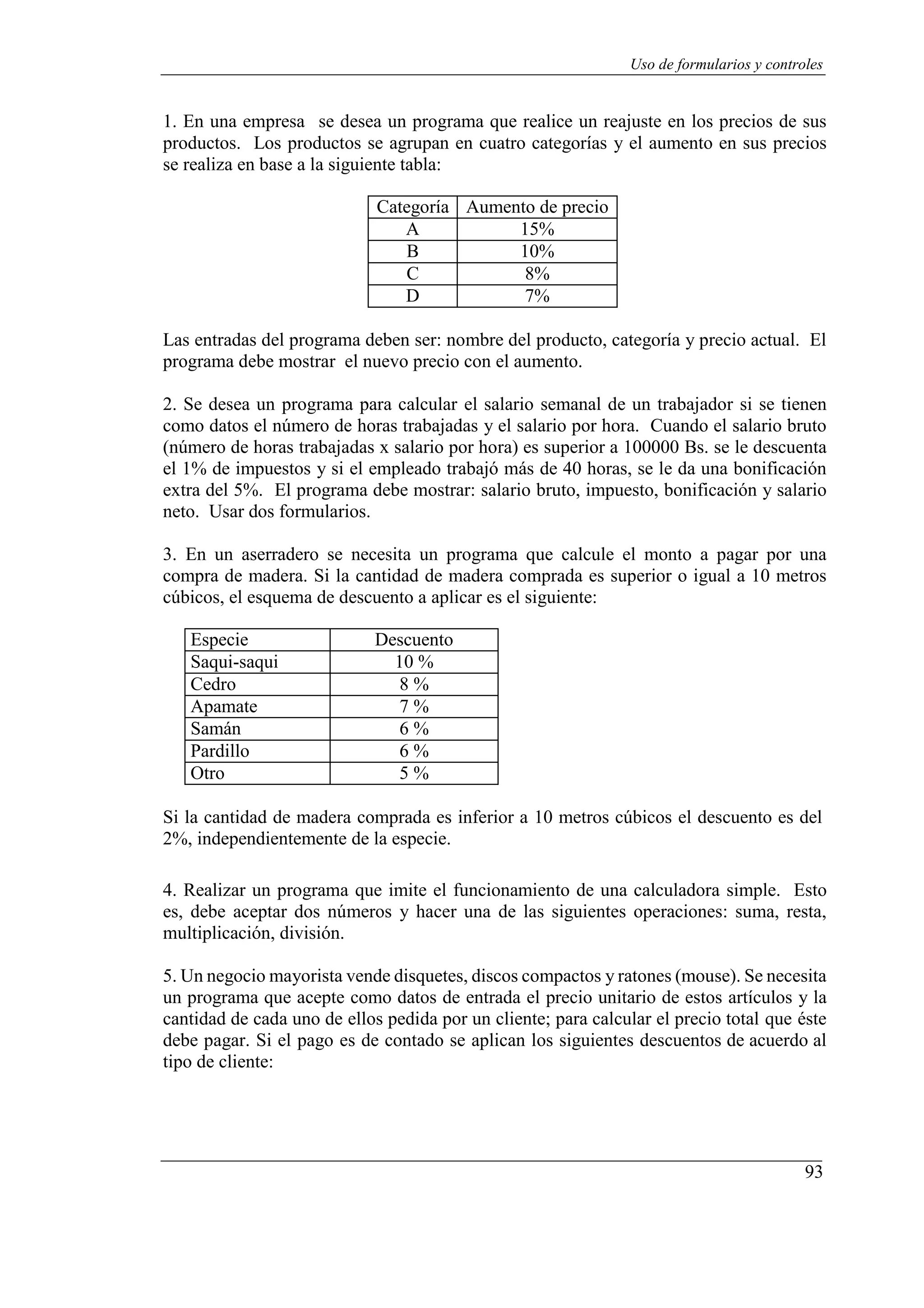 93
Uso de formularios y controles
1. En una empresa se desea un programa que realice un reajuste en los precios de sus
productos. Los productos se agrupan en cuatro categorías y el aumento en sus precios
se realiza en base a la siguiente tabla:
Categoría Aumento de precio
A 15%
B 10%
C 8%
D 7%
Las entradas del programa deben ser: nombre del producto, categoría y precio actual. El
programa debe mostrar el nuevo precio con el aumento.
2. Se desea un programa para calcular el salario semanal de un trabajador si se tienen
como datos el número de horas trabajadas y el salario por hora. Cuando el salario bruto
(número de horas trabajadas x salario por hora) es superior a 100000 Bs. se le descuenta
el 1% de impuestos y si el empleado trabajó más de 40 horas, se le da una bonificación
extra del 5%. El programa debe mostrar: salario bruto, impuesto, bonificación y salario
neto. Usar dos formularios.
3. En un aserradero se necesita un programa que calcule el monto a pagar por una
compra de madera. Si la cantidad de madera comprada es superior o igual a 10 metros
cúbicos, el esquema de descuento a aplicar es el siguiente:
Especie Descuento
Saqui-saqui 10 %
Cedro 8 %
Apamate 7 %
Samán 6 %
Pardillo 6 %
Otro 5 %
Si la cantidad de madera comprada es inferior a 10 metros cúbicos el descuento es del
2%, independientemente de la especie.
4. Realizar un programa que imite el funcionamiento de una calculadora simple. Esto
es, debe aceptar dos números y hacer una de las siguientes operaciones: suma, resta,
multiplicación, división.
5. Un negocio mayorista vende disquetes, discos compactos y ratones (mouse). Se necesita
un programa que acepte como datos de entrada el precio unitario de estos artículos y la
cantidad de cada uno de ellos pedida por un cliente; para calcular el precio total que éste
debe pagar. Si el pago es de contado se aplican los siguientes descuentos de acuerdo al
tipo de cliente:
 