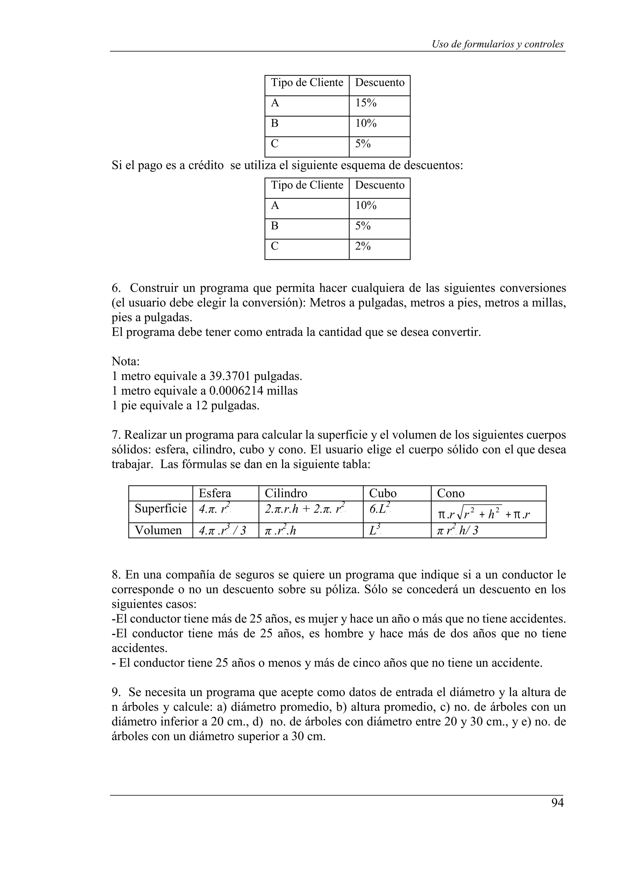 94
Uso de formularios y controles
Tipo de Cliente Descuento
A 15%
B 10%
C 5%
Si el pago es a crédito se utiliza el siguiente esquema de descuentos:
Tipo de Cliente Descuento
A 10%
B 5%
C 2%
6. Construir un programa que permita hacer cualquiera de las siguientes conversiones
(el usuario debe elegir la conversión): Metros a pulgadas, metros a pies, metros a millas,
pies a pulgadas.
El programa debe tener como entrada la cantidad que se desea convertir.
Nota:
1 metro equivale a 39.3701 pulgadas.
1 metro equivale a 0.0006214 millas
1 pie equivale a 12 pulgadas.
7. Realizar un programa para calcular la superficie y el volumen de los siguientes cuerpos
sólidos: esfera, cilindro, cubo y cono. El usuario elige el cuerpo sólido con el que desea
trabajar. Las fórmulas se dan en la siguiente tabla:
Esfera Cilindro Cubo Cono
Superficie 2
4.π. rP
P
2
2.π.r.h + 2.π. rP
P
2
6.LP
P
π.r r2
+ h2
+ π.r
Volumen 3
4.π .rP
P
/ 3 2
π .rP
P
.h 3
LP
P π r2
h/ 3P P
8. En una compañía de seguros se quiere un programa que indique si a un conductor le
corresponde o no un descuento sobre su póliza. Sólo se concederá un descuento en los
siguientes casos:
-El conductor tiene más de 25 años, es mujer y hace un año o más que no tiene accidentes.
-El conductor tiene más de 25 años, es hombre y hace más de dos años que no tiene
accidentes.
- El conductor tiene 25 años o menos y más de cinco años que no tiene un accidente.
9. Se necesita un programa que acepte como datos de entrada el diámetro y la altura de
n árboles y calcule: a) diámetro promedio, b) altura promedio, c) no. de árboles con un
diámetro inferior a 20 cm., d) no. de árboles con diámetro entre 20 y 30 cm., y e) no. de
árboles con un diámetro superior a 30 cm.
 