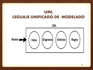 figura 1

UML
LEGUAJE UNIFICADO DE MODELADO

26

 