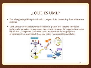 ¿ QUE ES UML?
• Es un lenguaje gráfico para visualizar, especificar, construir y documentar un
sistema.

• UML ofrece un estándar para describir un "plano" del sistema (modelo),
incluyendo aspectos conceptuales tales como procesos de negocio, funciones
del sistema, y aspectos concretos como expresiones de lenguajes de
programación, esquemas de bases de datos y compuestos reciclados

27

 
