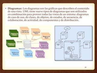 • Diagramas: Los diagramas son las gráficas que describen el contenido
de una vista. UML tiene nueve tipos de diagramas que son utilizados
en combinación para proveer todas las vistas de un sistema: diagramas
de caso de uso, de clases, de objetos, de estados, de secuencia, de
colaboración, de actividad, de componentes y de distribución.

29

 