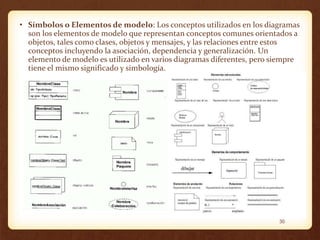 • Símbolos o Elementos de modelo: Los conceptos utilizados en los diagramas
son los elementos de modelo que representan conceptos comunes orientados a
objetos, tales como clases, objetos y mensajes, y las relaciones entre estos
conceptos incluyendo la asociación, dependencia y generalización. Un
elemento de modelo es utilizado en varios diagramas diferentes, pero siempre
tiene el mismo significado y simbología.

30

 