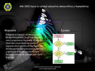 Año 2012 hacia la calidad educativa democrática y humanística




                            ¿Cuáles son los diagramas de flujo?


Respuesta                                                                      Ejemplo
El diagrama de flujo es la representación gráfica
del algoritmo o proceso. Se utiliza en disciplinas
como la programación, la economía, los procesos
industriales y la psicología cognitiva. Estos
diagramas utilizan símbolos con significados bien
definidos que representan los pasos del algoritmo,
y representan el flujo de ejecución mediante
flechas que conectan los puntos de inicio y de fin
de proceso


                                     Echavarria Bravo Jency Lorena - Moncada
06/04/2012
                                            Casas Julieth Viviana 1102
 