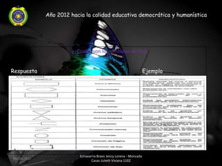 Año 2012 hacia la calidad educativa democrática y humanística




                      ¿ Cuales son los símbolos de flujo


Respuesta                                                           Ejemplo




                          Echavarria Bravo Jency Lorena - Moncada
06/04/2012
                                 Casas Julieth Viviana 1102
 