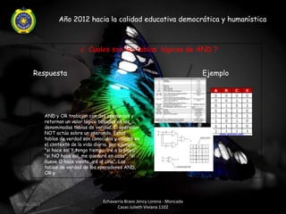 Año 2012 hacia la calidad educativa democrática y humanística



                              ¿ Cuales son las tablas lógicas de AND ?


      Respuesta                                                                   Ejemplo




             AND y OR trabajan con dos operandos y
             retornan un valor lógico basadas en las
             denominadas tablas de verdad. El operador
             NOT actúa sobre un operando. Estas
             tablas de verdad son conocidas y usadas en
             el contexto de la vida diaria, por ejemplo:
             "si hace sol Y tengo tiempo, iré a la playa",
             "si NO hace sol, me quedaré en casa", "si
             llueve O hace viento, iré al cine". Las
             tablas de verdad de los operadores AND,
             OR y




                                        Echavarria Bravo Jency Lorena - Moncada
06/04/2012
                                               Casas Julieth Viviana 1102
 