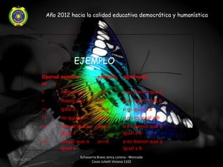 Año 2012 hacia la calidad educativa democrática y humanística



        ¿



                            EJEMPLO
             Operad nombre                ejemplo         significado
             or
             <        menor que           a<b             a es menor que b
             >        mayor que           a>b             a es mayor que b
             ==       igual a             a==b            a es igual a b
             !=       no igual a          a!=b            a no es igual a b
             <=       menor que o         a<=5            a es menor que o
                      igual a                             igual a b
             >=       mayor que o         a>=b            a es menor que o
                      igual a                             igual a b
                                Echavarria Bravo Jency Lorena - Moncada
06/04/2012
                                       Casas Julieth Viviana 1102
 