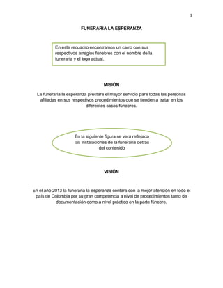 3
FUNERARIA LA ESPERANZA
MISIÓN
La funeraria la esperanza prestara el mayor servicio para todas las personas
afiliadas en sus respectivos procedimientos que se tienden a tratar en los
diferentes casos fúnebres.
VISIÓN
En el año 2013 la funeraria la esperanza contara con la mejor atención en todo el
país de Colombia por su gran competencia a nivel de procedimientos tanto de
documentación como a nivel práctico en la parte fúnebre.
En este recuadro encontramos un carro con sus
respectivos arreglos fúnebres con el nombre de la
funeraria y el logo actual.
En la siguiente figura se verá reflejada
las instalaciones de la funeraria detrás
del contenido
 