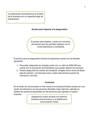4
Acceso para ingresar a la aseguradora
El servicio para la aseguradora fúnebre la esperanza cuenta con los trámites
siguientes:
1. Para estar asegurado se necesita contar con un valor de 2000.000 que
cuenta con la suscripción de 6 familiares que podrán obtener los servicios.
2. Tendrá asegurado los medios de transporte, arreglos como ramos de flores,
sala de velación, una hermosa misa y sobre todo tendrá la opción de
cremación o de fosa.
Contactos
En el medio de comunicación a nivel virtual en la empresa fúnebre cuenta con una
opción de interactuar con las personas dándoles mejor atención, además se
obtiene las opiniones propuestas por las personas que ingresan a nuestra
empresa.
A continuación encontraremos el nombre
de la funeraria con su respectivo logo de
presentación
El acceso para ingresar, cuenta con una serie
de botones que nos permiten ingresar con el
correo electrónico y contraseña
Ingresamos cuadro de texto con adornos
fúnebres para el entorno y va detrás de la
comunicación virtual.
 
