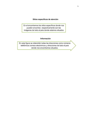 5
Sitios específicos de atención
Información
En el encontramos los sitios específicos donde nos
pueden encontrar, respectivamente son las
imágenes de todo el país donde estamos situados
En esta figura se obtendrán todas las direcciones como números
telefónicos correos electrónicos y direcciones de todo el país
donde nos encontramos situados.
 