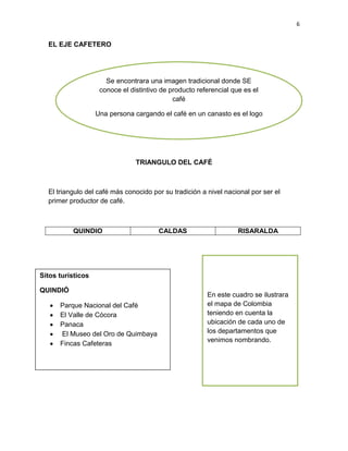 6
EL EJE CAFETERO
TRIANGULO DEL CAFÉ
El triangulo del café más conocido por su tradición a nivel nacional por ser el
primer productor de café.
QUINDIO CALDAS RISARALDA
Se encontrara una imagen tradicional donde SE
conoce el distintivo de producto referencial que es el
café
Una persona cargando el café en un canasto es el logo
En este cuadro se ilustrara
el mapa de Colombia
teniendo en cuenta la
ubicación de cada uno de
los departamentos que
venimos nombrando.
Sitos turísticos
QUINDIÓ
Parque Nacional del Café
El Valle de Cócora
Panaca
El Museo del Oro de Quimbaya
Fincas Cafeteras
 