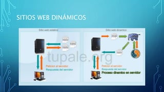 SITIOS WEB DINÁMICOS
 