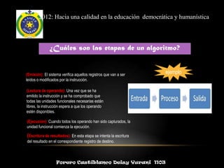 2012: Hacia una calidad en la educación democrática y humanística



               ¿Cuáles son las etapas de un algoritmo?


(Emisión): El sistema verifica aquellos registros que van a ser    ejemplo
leídos o modificados por la instrucción.

(Lectura de operando): Una vez que se ha
emitido la instrucción y se ha comprobado que
todas las unidades funcionales necesarias están
libres, la instrucción espera a que los operando
estén disponibles.

(Ejecución): Cuando todos los operando han sido capturados, la
unidad funcional comienza la ejecución.

(Escritura de resultados): En esta etapa se intenta la escritura
del resultado en el correspondiente registro de destino.



                   Forero Castiblanco Deisy Yurani 1103
 