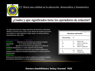 2012: Hacia una calidad en la educación democrática y humanística




Se utilizan para buscar en campos específicos del documento, previamente
definidos. Funcionan como un filtro, ya que seleccionan aquellos documentos
que contienen un valor específico en algún campo. Los campos definidos
actualmente son: título y URL.


Nombre del operador              Descripción
CONTAINS           Selecciona los documentos que contienen la palabra
especificada          en un campo específico del documento.
ENDS            Selecciona los documentos que acaban en la cadena de
caracteres especificada en un campo específico del documento.
STARTS          Selecciona los documentos que contienen palabras que
empiezan por la cadena de caracteres especificada en un campo específico
del documento.
SUBSTRING
Selecciona los documentos que contienen palabras que contienen la cadena
de caracteres especificada en un campo específico del documento.




                                Forero Castiblanco Deisy Yurani 1103
 