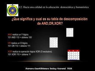 2012: Hacia una calidad en la educación democrática y humanística




AND realiza un Y lógico.
101 AND 110 = obtiene 100

OR realiza un O lógico.
101 OR 110 = obtiene 111

XOR realiza la operación lógica XOR (O exclusivo).
101 XOR 110 = obtiene 11




                   Forero Castiblanco Deisy Yurani 1103
 
