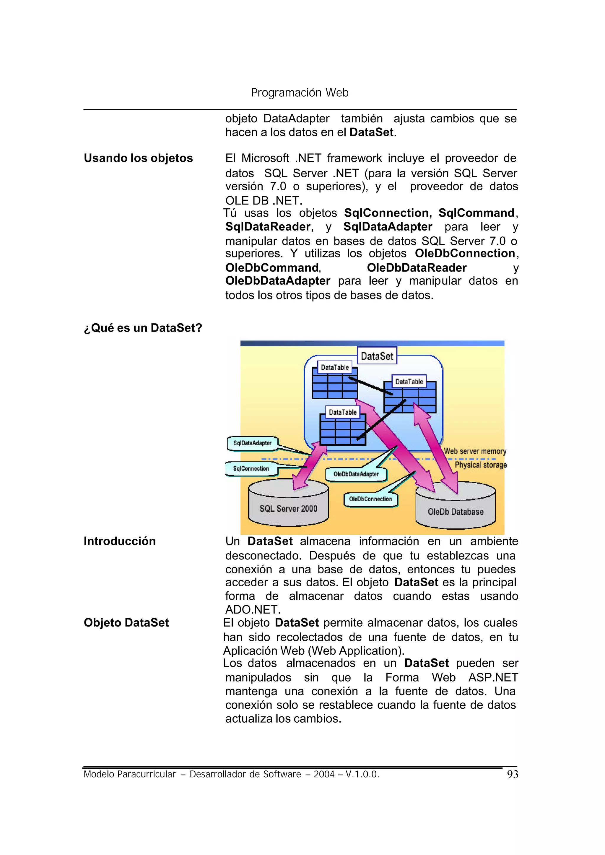 Programación Web

                                objeto DataAdapter también ajusta cambios que se
                                hacen a los datos en el DataSet.

Usando los objetos             El Microsoft .NET framework incluye el proveedor de
                               datos SQL Server .NET (para la versión SQL Server
                               versión 7.0 o superiores), y el proveedor de datos
                               OLE DB .NET.
                               Tú usas los objetos SqlConnection, SqlCommand,
                               SqlDataReader, y SqlDataAdapter para leer y
                               manipular datos en bases de datos SQL Server 7.0 o
                               superiores. Y utilizas los objetos OleDbConnection,
                               OleDbCommand,               OleDbDataReader       y
                               OleDbDataAdapter para leer y manipular datos en
                               todos los otros tipos de bases de datos.

¿Qué es un DataSet?




Introducción                   Un DataSet almacena información en un ambiente
                               desconectado. Después de que tu establezcas una
                               conexión a una base de datos, entonces tu puedes
                               acceder a sus datos. El objeto DataSet es la principal
                               forma de almacenar datos cuando estas usando
                               ADO.NET.
Objeto DataSet                 El objeto DataSet permite almacenar datos, los cuales
                               han sido recolectados de una fuente de datos, en tu
                               Aplicación Web (Web Application).
                               Los datos almacenados en un DataSet pueden ser
                               manipulados sin que la Forma Web ASP.NET
                               mantenga una conexión a la fuente de datos. Una
                               conexión solo se restablece cuando la fuente de datos
                               actualiza los cambios.



Modelo Paracurricular – Desarrollador de Software – 2004 – V.1.0.0.               93
 