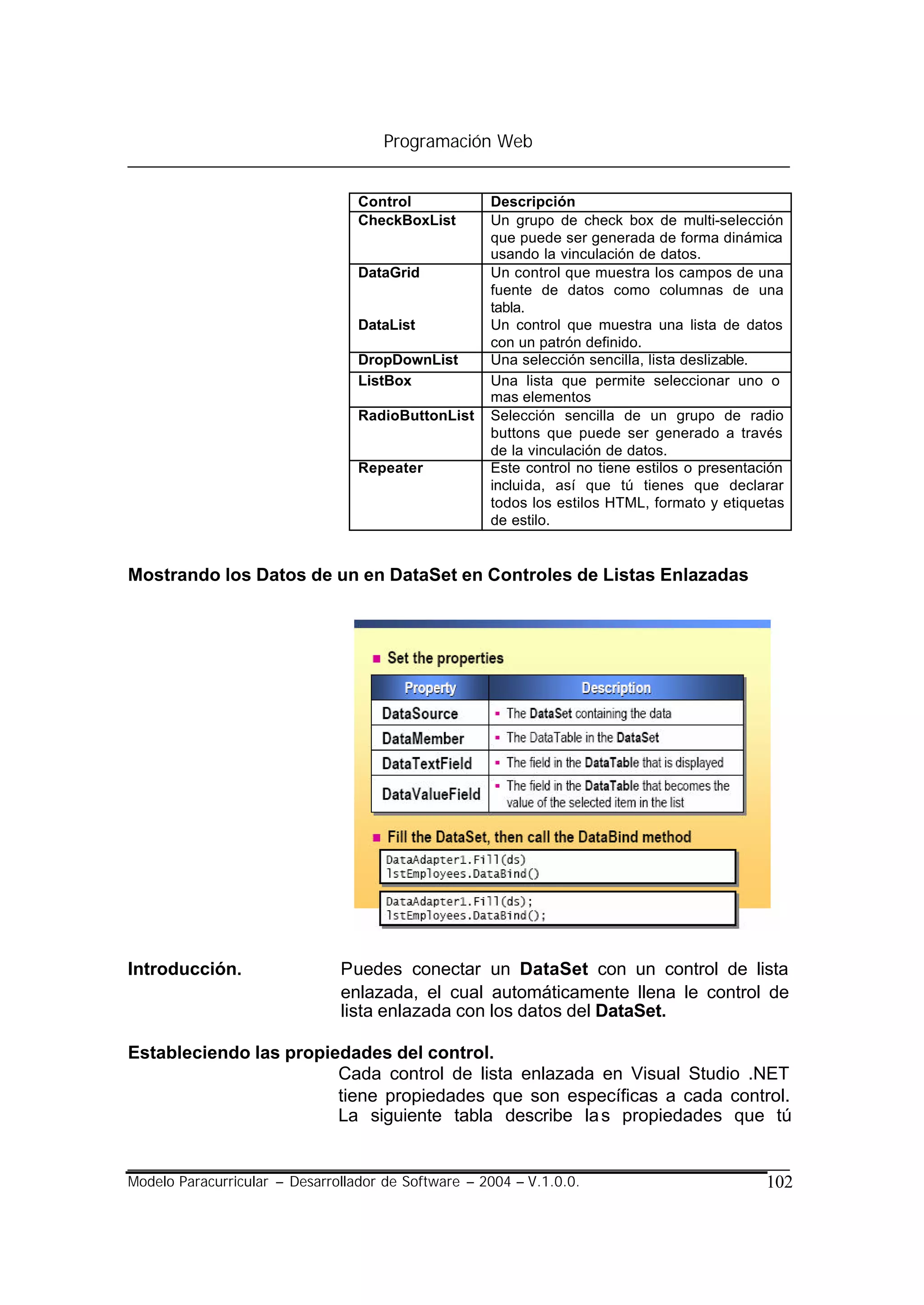 Programación Web


                                  Control            Descripción
                                  CheckBoxList       Un grupo de check box de multi-selección
                                                     que puede ser generada de forma dinámica
                                                     usando la vinculación de datos.
                                  DataGrid           Un control que muestra los campos de una
                                                     fuente de datos como columnas de una
                                                     tabla.
                                  DataList           Un control que muestra una lista de datos
                                                     con un patrón definido.
                                  DropDownList       Una selección sencilla, lista deslizable.
                                  ListBox            Una lista que permite seleccionar uno o
                                                     mas elementos
                                  RadioButtonList    Selección sencilla de un grupo de radio
                                                     buttons que puede ser generado a través
                                                     de la vinculación de datos.
                                  Repeater           Este control no tiene estilos o presentación
                                                     incluida, así que tú tienes que declarar
                                                     todos los estilos HTML, formato y etiquetas
                                                     de estilo.


Mostrando los Datos de un en DataSet en Controles de Listas Enlazadas




Introducción.                  Puedes conectar un DataSet con un control de lista
                               enlazada, el cual automáticamente llena le control de
                               lista enlazada con los datos del DataSet.

Estableciendo las propiedades del control.
                        Cada control de lista enlazada en Visual Studio .NET
                        tiene propiedades que son específicas a cada control.
                        La siguiente tabla describe la s propiedades que tú


Modelo Paracurricular – Desarrollador de Software – 2004 – V.1.0.0.                           102
 