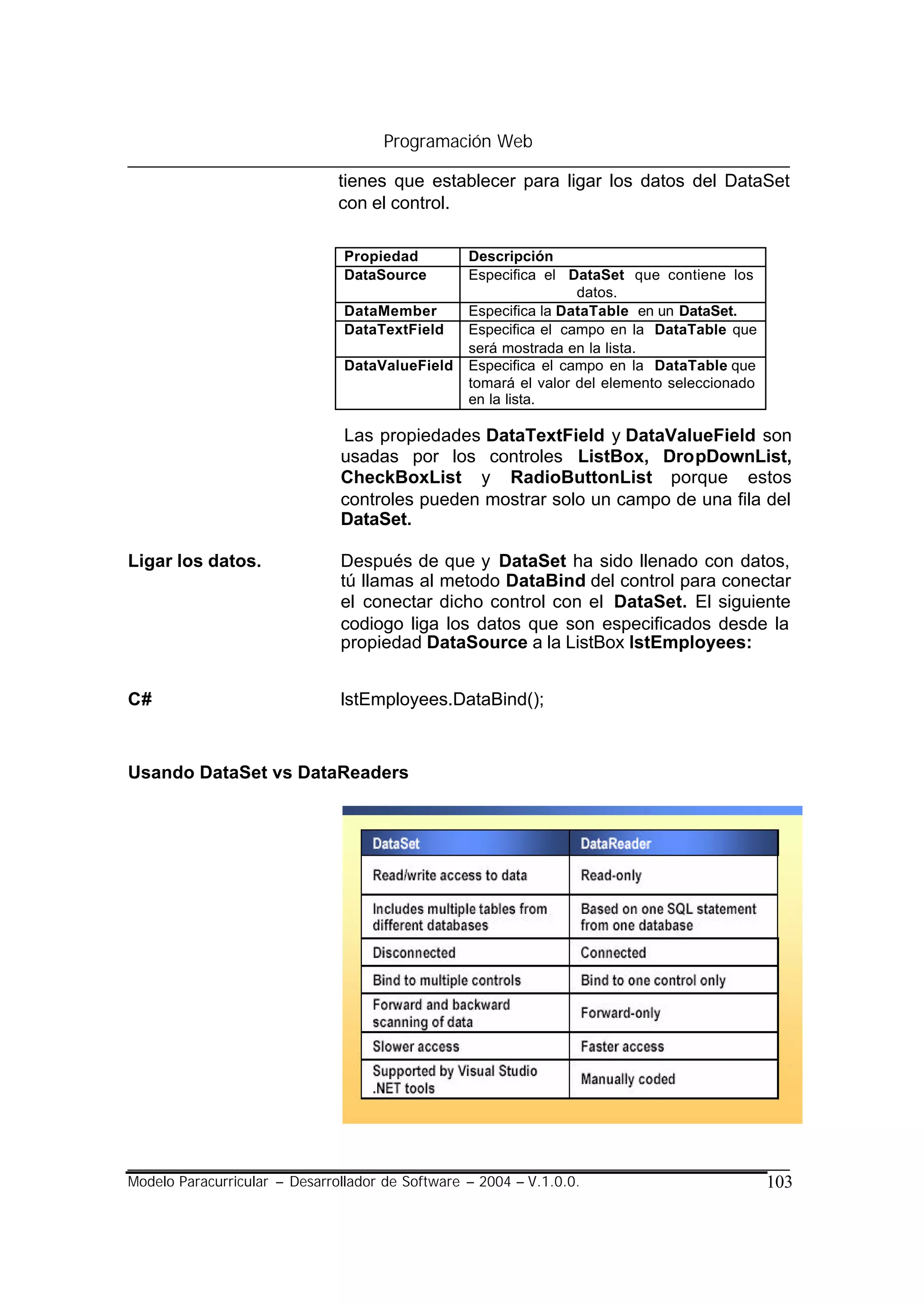 Programación Web

                               tienes que establecer para ligar los datos del DataSet
                               con el control.

                                Propiedad         Descripción
                                DataSource        Especifica el DataSet que contiene los
                                                                  datos.
                                DataMember        Especifica la DataTable en un DataSet.
                                DataTextField     Especifica el campo en la DataTable que
                                                  será mostrada en la lista.
                                DataValueField    Especifica el campo en la DataTable que
                                                  tomará el valor del elemento seleccionado
                                                  en la lista.

                               Las propiedades DataTextField y DataValueField son
                               usadas por los controles ListBox, DropDownList,
                               CheckBoxList y RadioButtonList porque estos
                               controles pueden mostrar solo un campo de una fila del
                               DataSet.

Ligar los datos.               Después de que y DataSet ha sido llenado con datos,
                               tú llamas al metodo DataBind del control para conectar
                               el conectar dicho control con el DataSet. El siguiente
                               codiogo liga los datos que son especificados desde la
                               propiedad DataSource a la ListBox lstEmployees:


C#                             lstEmployees.DataBind();



Usando DataSet vs DataReaders




Modelo Paracurricular – Desarrollador de Software – 2004 – V.1.0.0.                           103
 