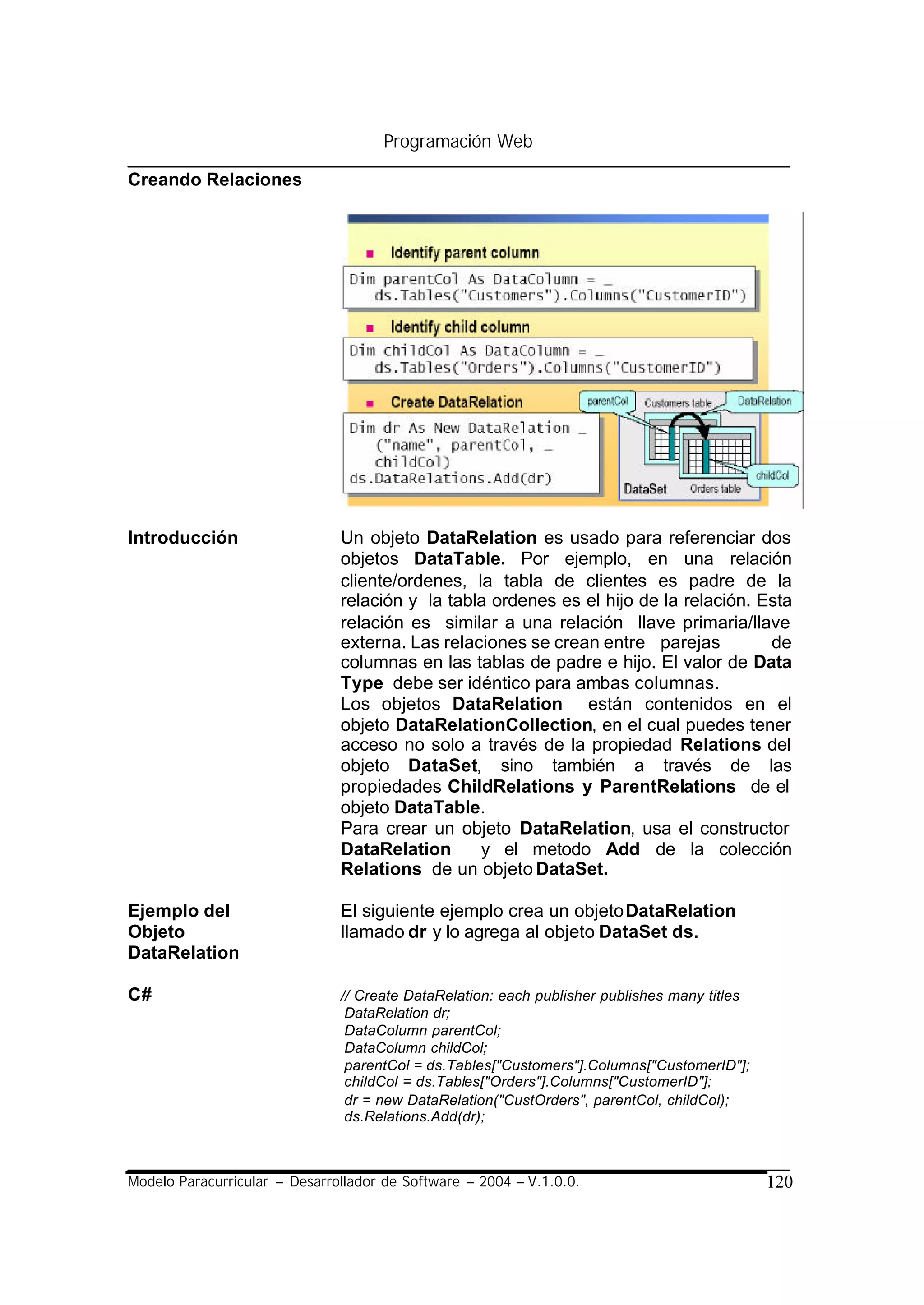 Programación Web

Creando Relaciones




Introducción                   Un objeto DataRelation es usado para referenciar dos
                               objetos DataTable. Por ejemplo, en una relación
                               cliente/ordenes, la tabla de clientes es padre de la
                               relación y la tabla ordenes es el hijo de la relación. Esta
                               relación es similar a una relación llave primaria/llave
                               externa. Las relaciones se crean entre parejas          de
                               columnas en las tablas de padre e hijo. El valor de Data
                               Type debe ser idéntico para ambas columnas.
                               Los objetos DataRelation están contenidos en el
                               objeto DataRelationCollection, en el cual puedes tener
                               acceso no solo a través de la propiedad Relations del
                               objeto DataSet, sino también a través de las
                               propiedades ChildRelations y ParentRelations de el
                               objeto DataTable.
                               Para crear un objeto DataRelation, usa el constructor
                               DataRelation      y el metodo Add de la colección
                               Relations de un objeto DataSet.

Ejemplo del                    El siguiente ejemplo crea un objeto DataRelation
Objeto                         llamado dr y lo agrega al objeto DataSet ds.
DataRelation

C#                             // Create DataRelation: each publisher publishes many titles
                                DataRelation dr;
                                DataColumn parentCol;
                                DataColumn childCol;
                                parentCol = ds.Tables["Customers"].Columns["CustomerID"];
                                childCol = ds.Tables["Orders"].Columns["CustomerID"];
                                dr = new DataRelation("CustOrders", parentCol, childCol);
                                ds.Relations.Add(dr);



Modelo Paracurricular – Desarrollador de Software – 2004 – V.1.0.0.                           120
 