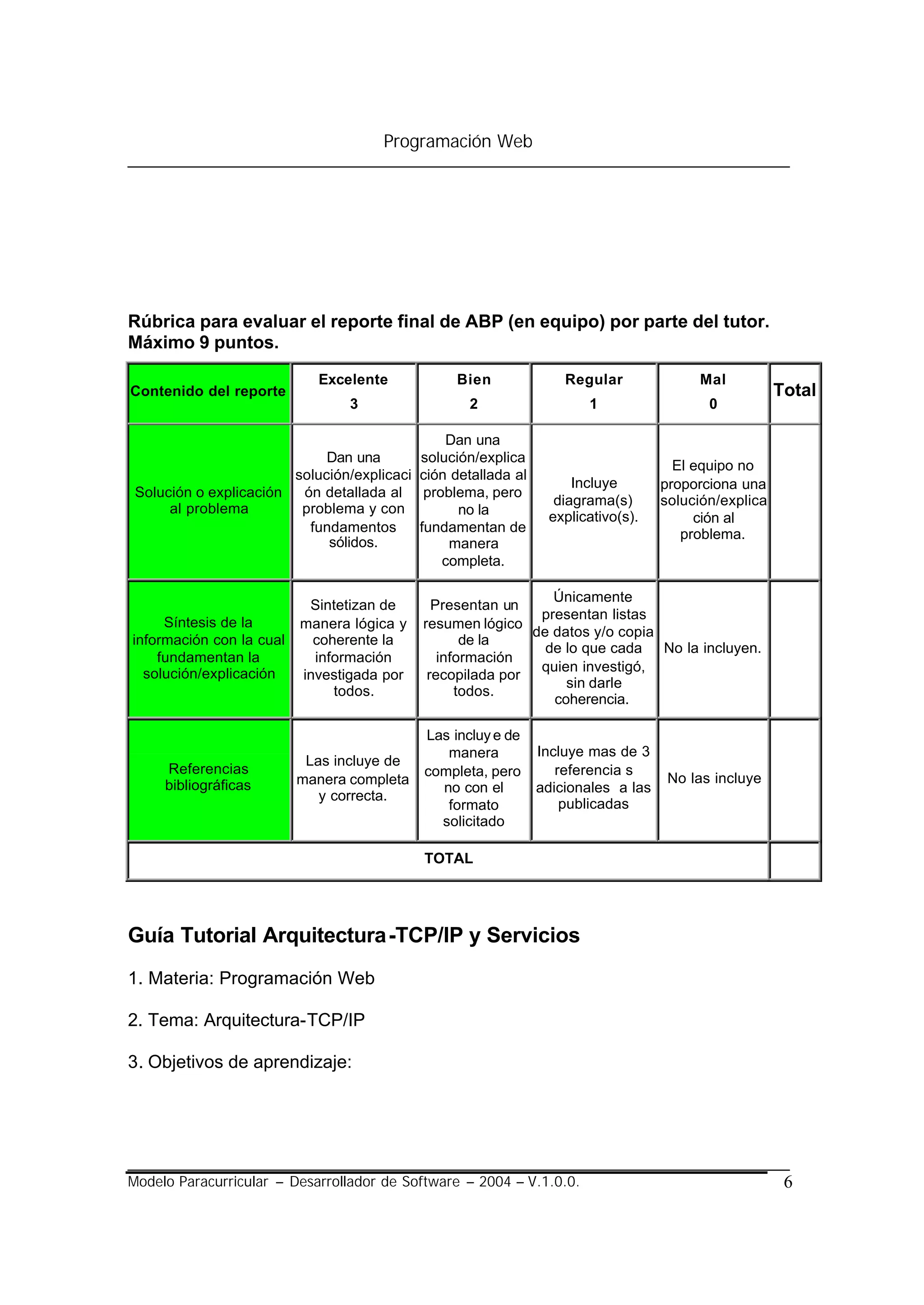 Programación Web




Rúbrica para evaluar el reporte final de ABP (en equipo) por parte del tutor.
Máximo 9 puntos.

                            Excelente             Bien               Regular              Mal
Contenido del reporte                                                                                   Total
                                 3                  2                   1                   0

                                                 Dan una
                             Dan una         solución/explica
                                                                                       El equipo no
                        solución/explicaci   ción detallada al
                                                                      Incluye        proporciona una
 Solución o explicación  ón detallada al      problema, pero
                                                                   diagrama(s)       solución/explica
      al problema        problema y con            no la          explicativo(s).         ción al
                          fundamentos        fundamentan de                             problema.
                             sólidos.             manera
                                                 completa.

                                                                Únicamente
                           Sintetizan de       Presentan un
                                                              presentan listas
     Síntesis de la       manera lógica y    resumen lógico
                                                             de datos y/o copia
información con la cual     coherente la            de la
                                                               de lo que cada No la incluyen.
    fundamentan la          información         información
  solución/explicación                                        quien investigó,
                          investigada por     recopilada por
                                                                  sin darle
                               todos.              todos.
                                                                coherencia.

                                             Las incluy e de
                                                manera           Incluye mas de 3
                           Las incluye de
     Referencias                             completa, pero         referencia s
     bibliográficas       manera completa                                             No las incluye
                                               no con el         adicionales a las
                             y correcta.
                                                formato              publicadas
                                               solicitado

                                             TOTAL




Guía Tutorial Arquitectura-TCP/IP y Servicios
1. Materia: Programación Web

2. Tema: Arquitectura-TCP/IP

3. Objetivos de aprendizaje:




Modelo Paracurricular – Desarrollador de Software – 2004 – V.1.0.0.                                      6
 