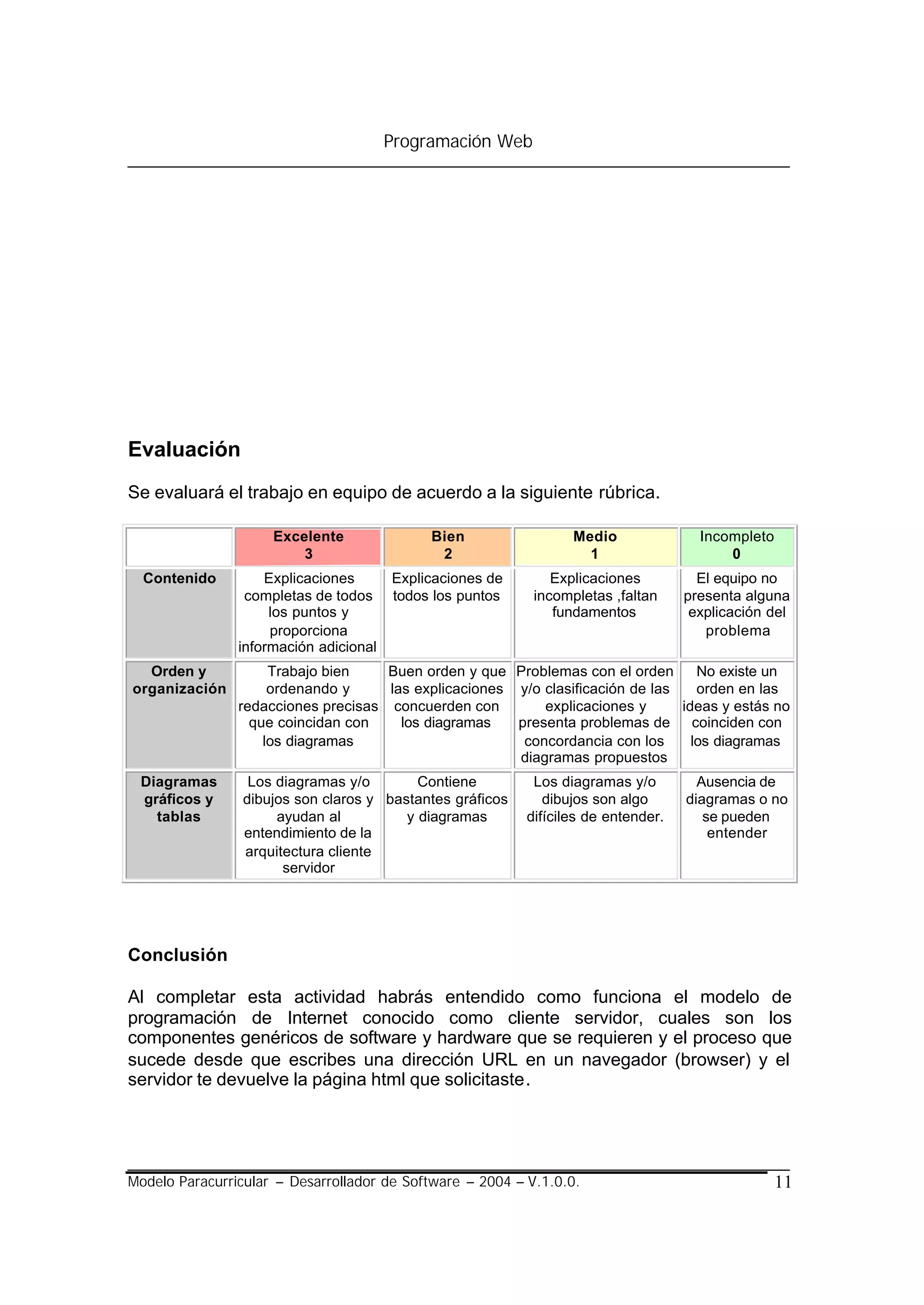 Programación Web




Evaluación
Se evaluará el trabajo en equipo de acuerdo a la siguiente rúbrica.

                     Excelente               Bien                 Medio               Incompleto
                         3                    2                     1                     0
  Contenido         Explicaciones       Explicaciones de       Explicaciones          El equipo no
                 completas de todos     todos los puntos    incompletas ,faltan     presenta alguna
                     los puntos y                              fundamentos           explicación del
                     proporciona                                                       problema
                información adicional
  Orden y            Trabajo bien    Buen orden y que Problemas con el orden       No existe un
organización         ordenando y     las explicaciones y/o clasificación de las    orden en las
                redacciones precisas concuerden con        explicaciones y      ideas y estás no
                  que coincidan con    los diagramas   presenta problemas de coinciden con
                    los diagramas                       concordancia con los      los diagramas
                                                       diagramas propuestos
 Diagramas        Los diagramas y/o        Contiene         Los diagramas y/o         Ausencia de
 gráficos y      dibujos son claros y bastantes gráficos      dibujos son algo      diagramas o no
   tablas             ayudan al          y diagramas       difíciles de entender.      se pueden
                 entendimiento de la                                                    entender
                 arquitectura cliente
                       servidor




Conclusión

Al completar esta actividad habrás entendido como funciona el modelo de
programación de Internet conocido como cliente servidor, cuales son los
componentes genéricos de software y hardware que se requieren y el proceso que
sucede desde que escribes una dirección URL en un navegador (browser) y el
servidor te devuelve la página html que solicitaste.




Modelo Paracurricular – Desarrollador de Software – 2004 – V.1.0.0.                                11
 