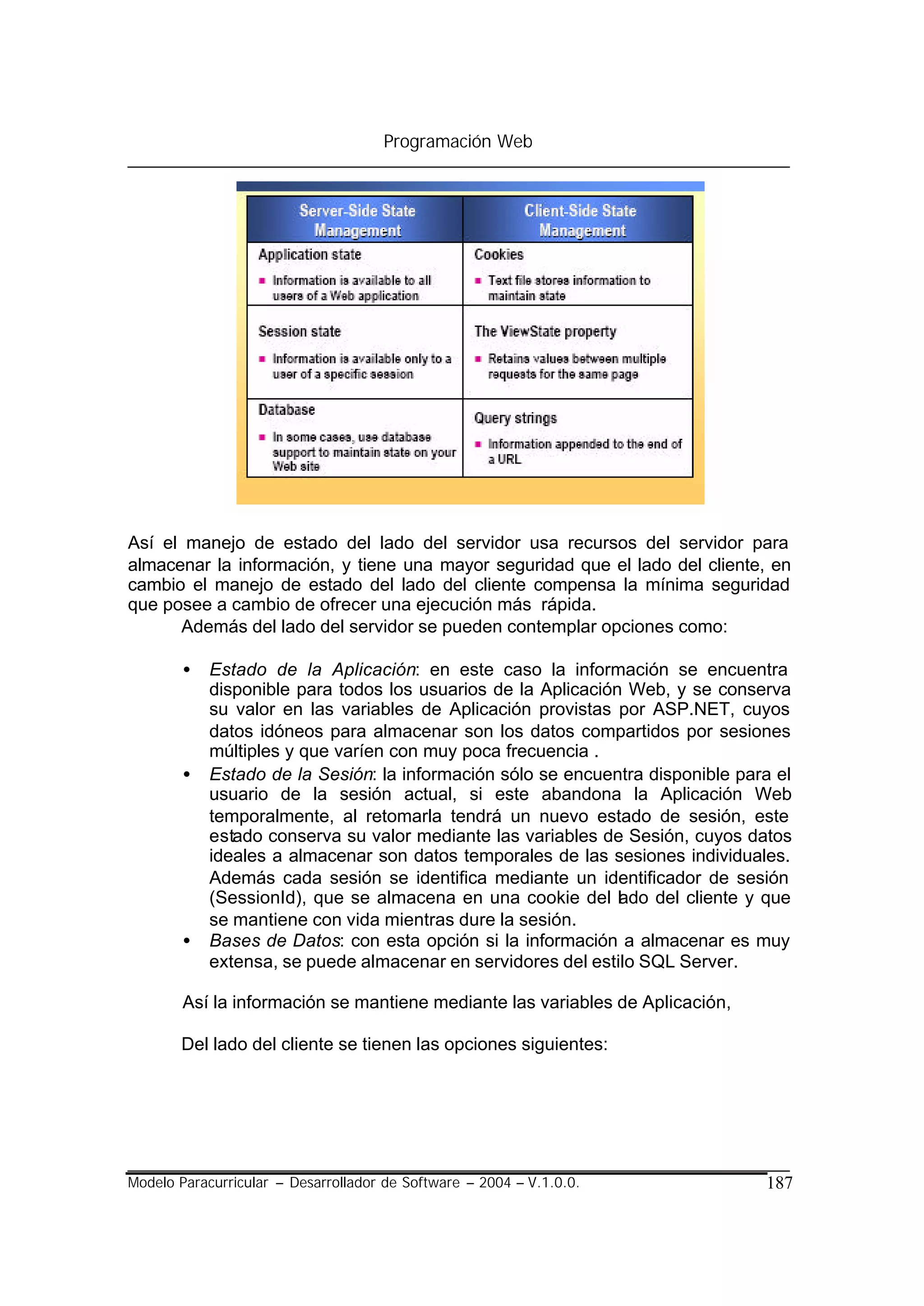 Programación Web




Así el manejo de estado del lado del servidor usa recursos del servidor para
almacenar la información, y tiene una mayor seguridad que el lado del cliente, en
cambio el manejo de estado del lado del cliente compensa la mínima seguridad
que posee a cambio de ofrecer una ejecución más rápida.
      Además del lado del servidor se pueden contemplar opciones como:

        •   Estado de la Aplicación: en este caso la información se encuentra
            disponible para todos los usuarios de la Aplicación Web, y se conserva
            su valor en las variables de Aplicación provistas por ASP.NET, cuyos
            datos idóneos para almacenar son los datos compartidos por sesiones
            múltiples y que varíen con muy poca frecuencia .
        •   Estado de la Sesión: la información sólo se encuentra disponible para el
            usuario de la sesión actual, si este abandona la Aplicación Web
            temporalmente, al retomarla tendrá un nuevo estado de sesión, este
            estado conserva su valor mediante las variables de Sesión, cuyos datos
            ideales a almacenar son datos temporales de las sesiones individuales.
            Además cada sesión se identifica mediante un identificador de sesión
            (SessionId), que se almacena en una cookie del lado del cliente y que
            se mantiene con vida mientras dure la sesión.
        •   Bases de Datos: con esta opción si la información a almacenar es muy
            extensa, se puede almacenar en servidores del estilo SQL Server.

        Así la información se mantiene mediante las variables de Aplicación,

       Del lado del cliente se tienen las opciones siguientes:




Modelo Paracurricular – Desarrollador de Software – 2004 – V.1.0.0.             187
 