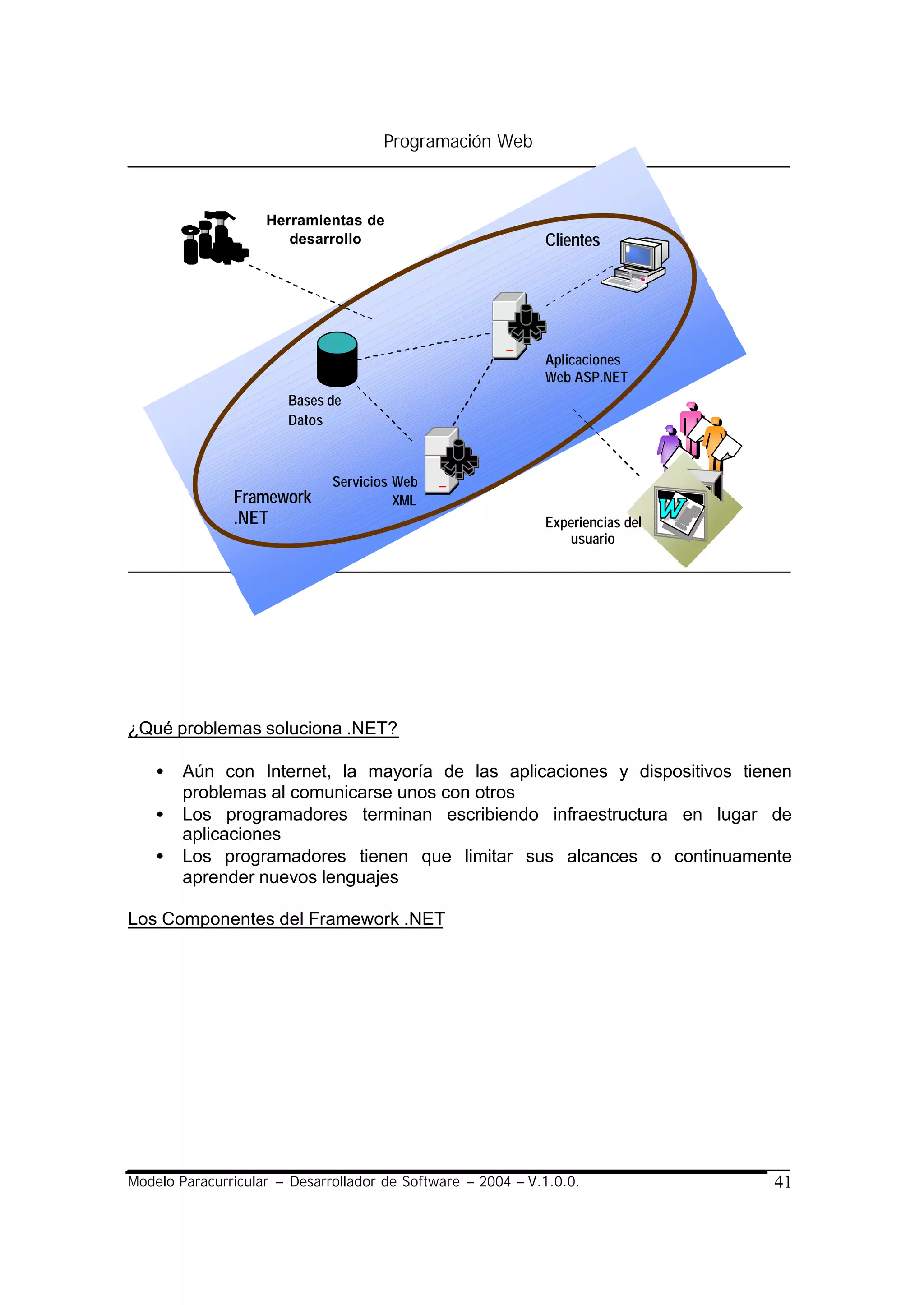 Programación Web



                    Herramientas de
                       desarrollo                            Clientes




                                                             Aplicaciones
                                                             Web ASP.NET
                       Bases de
                       Datos



                              Servicios Web
               Framework                XML
               .NET                                          Experiencias del
                                                                usuario




¿Qué problemas soluciona .NET?

    •   Aún con Internet, la mayoría de las aplicaciones y dispositivos tienen
        problemas al comunicarse unos con otros
    •   Los programadores terminan escribiendo infraestructura en lugar de
        aplicaciones
    •   Los programadores tienen que limitar sus alcances o continuamente
        aprender nuevos lenguajes

Los Componentes del Framework .NET




Modelo Paracurricular – Desarrollador de Software – 2004 – V.1.0.0.             41
 