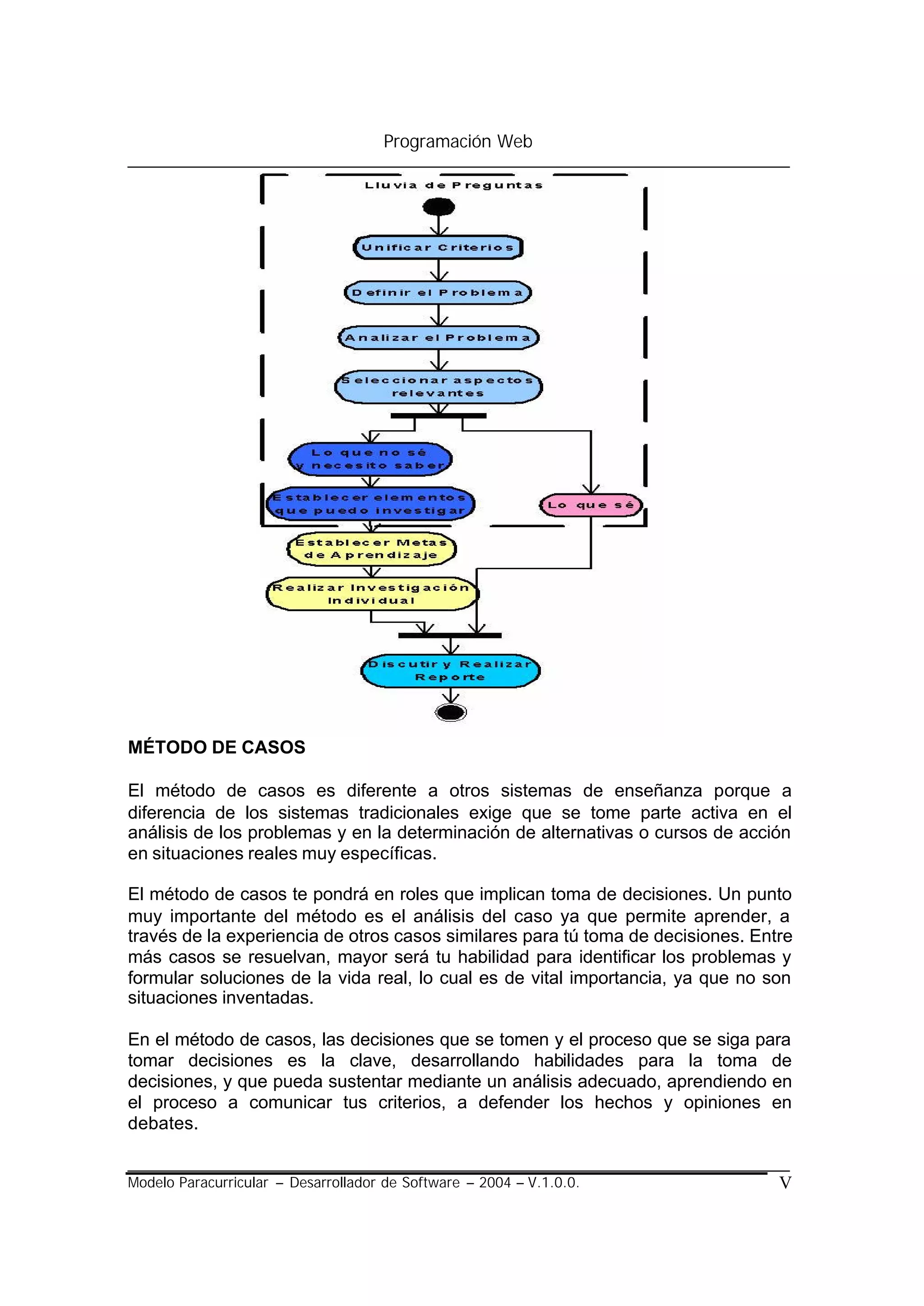 Programación Web




MÉTODO DE CASOS

El método de casos es diferente a otros sistemas de enseñanza porque a
diferencia de los sistemas tradicionales exige que se tome parte activa en el
análisis de los problemas y en la determinación de alternativas o cursos de acción
en situaciones reales muy específicas.

El método de casos te pondrá en roles que implican toma de decisiones. Un punto
muy importante del método es el análisis del caso ya que permite aprender, a
través de la experiencia de otros casos similares para tú toma de decisiones. Entre
más casos se resuelvan, mayor será tu habilidad para identificar los problemas y
formular soluciones de la vida real, lo cual es de vital importancia, ya que no son
situaciones inventadas.

En el método de casos, las decisiones que se tomen y el proceso que se siga para
tomar decisiones es la clave, desarrollando habilidades para la toma de
decisiones, y que pueda sustentar mediante un análisis adecuado, aprendiendo en
el proceso a comunicar tus criterios, a defender los hechos y opiniones en
debates.


Modelo Paracurricular – Desarrollador de Software – 2004 – V.1.0.0.              V
 