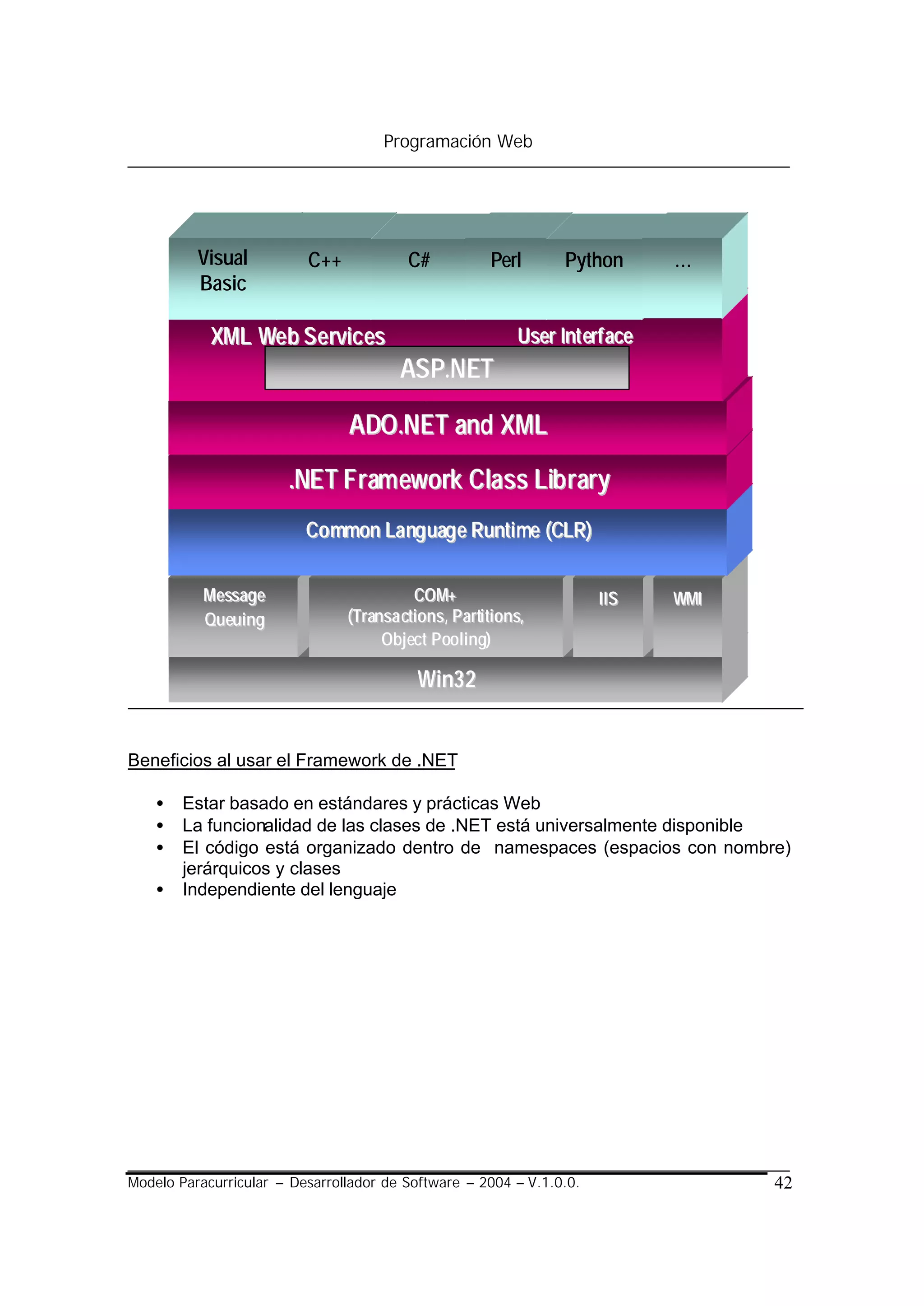 Programación Web




          Visual          C++             C#            Perl       Python       …
          Basic

            XML We b S e rvic es                             User Int erf ace
                                         ASP.NET

                                ADO.NET and XML

                       .NET F ram ework Class Lib rary
                          Co mmon La ng uag e Runti me (CLR)

           Message                        COM+                          IIS     WMI
           Queui ng             (Transa cti ons, P arti ti ons,
                                     Obj ect P ool i ng)

                                            Win3 2


Beneficios al usar el Framework de .NET

    •   Estar basado en estándares y prácticas Web
    •   La funcionalidad de las clases de .NET está universalmente disponible
    •   El código está organizado dentro de namespaces (espacios con nombre)
        jerárquicos y clases
    •   Independiente del lenguaje




Modelo Paracurricular – Desarrollador de Software – 2004 – V.1.0.0.                   42
 