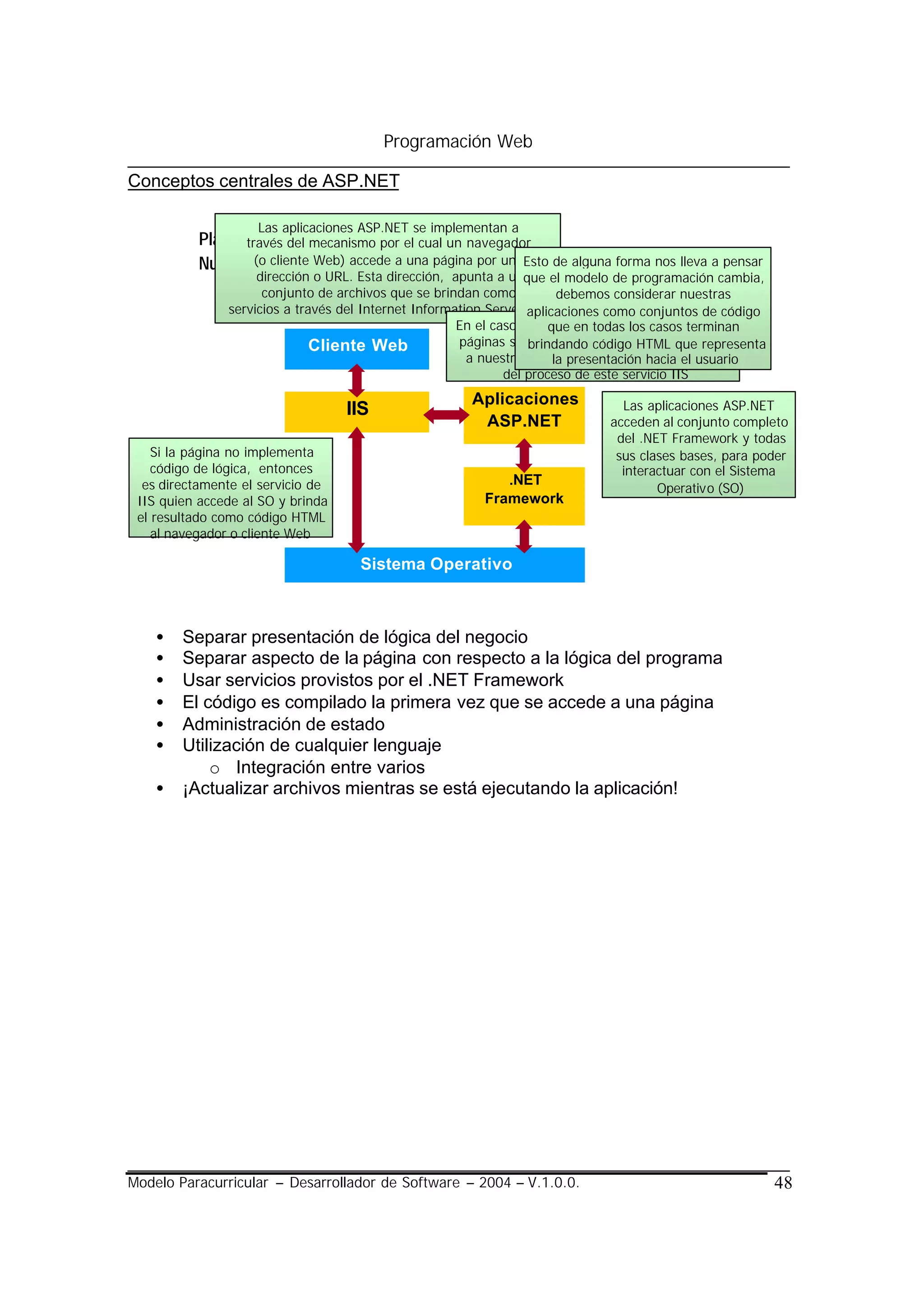 Programación Web

Conceptos centrales de ASP.NET

                    Las aplicaciones ASP.NET se implementan a
           Plataforma de desarrollo de Web un navegador
                  través del mecanismo por el cual
           Nuevo modelo de programación página por unaEsto de alguna forma nos lleva a pensar
                    (o cliente Web) accede a una
                    dirección o URL. Esta dirección, apunta a unque el modelo de programación cambia,
                     conjunto de archivos que se brindan como           debemos considerar nuestras
               servicios a través del Internet Information Server aplicaciones como conjuntos de código
                                                                  (IIS)
                                                      En el caso de las aplicaciones ASP.NET, éstas
                                                                      que en todas los casos terminan
                              Cliente Web             páginas son el portal de entrada para acceder
                                                                  brindando código HTML que representa
                                                        a nuestro código presentación hacia el usuario
                                                                       la que se encuentran dentro
                                                              del proceso de este servicio IIS
                                                      Aplicaciones             Las aplicaciones ASP.NET
                                   IIS
                                                       ASP.NET               acceden al conjunto completo
                                                                              del .NET Framework y todas
    Si la página no implementa                                                sus clases bases, para poder
    código de lógica, entonces                                                 interactuar con el Sistema
  es directamente el servicio de                           .NET
                                                                                     Operativo (SO)
 IIS quien accede al SO y brinda                        Framework
 el resultado como código HTML
    al navegador o cliente Web

                                    Sistema Operativo



    •   Separar presentación de lógica del negocio
    •   Separar aspecto de la página con respecto a la lógica del programa
    •   Usar servicios provistos por el .NET Framework
    •   El código es compilado la primera vez que se accede a una página
    •   Administración de estado
    •   Utilización de cualquier lenguaje
            o Integración entre varios
    •   ¡Actualizar archivos mientras se está ejecutando la aplicación!




Modelo Paracurricular – Desarrollador de Software – 2004 – V.1.0.0.                                       48
 
