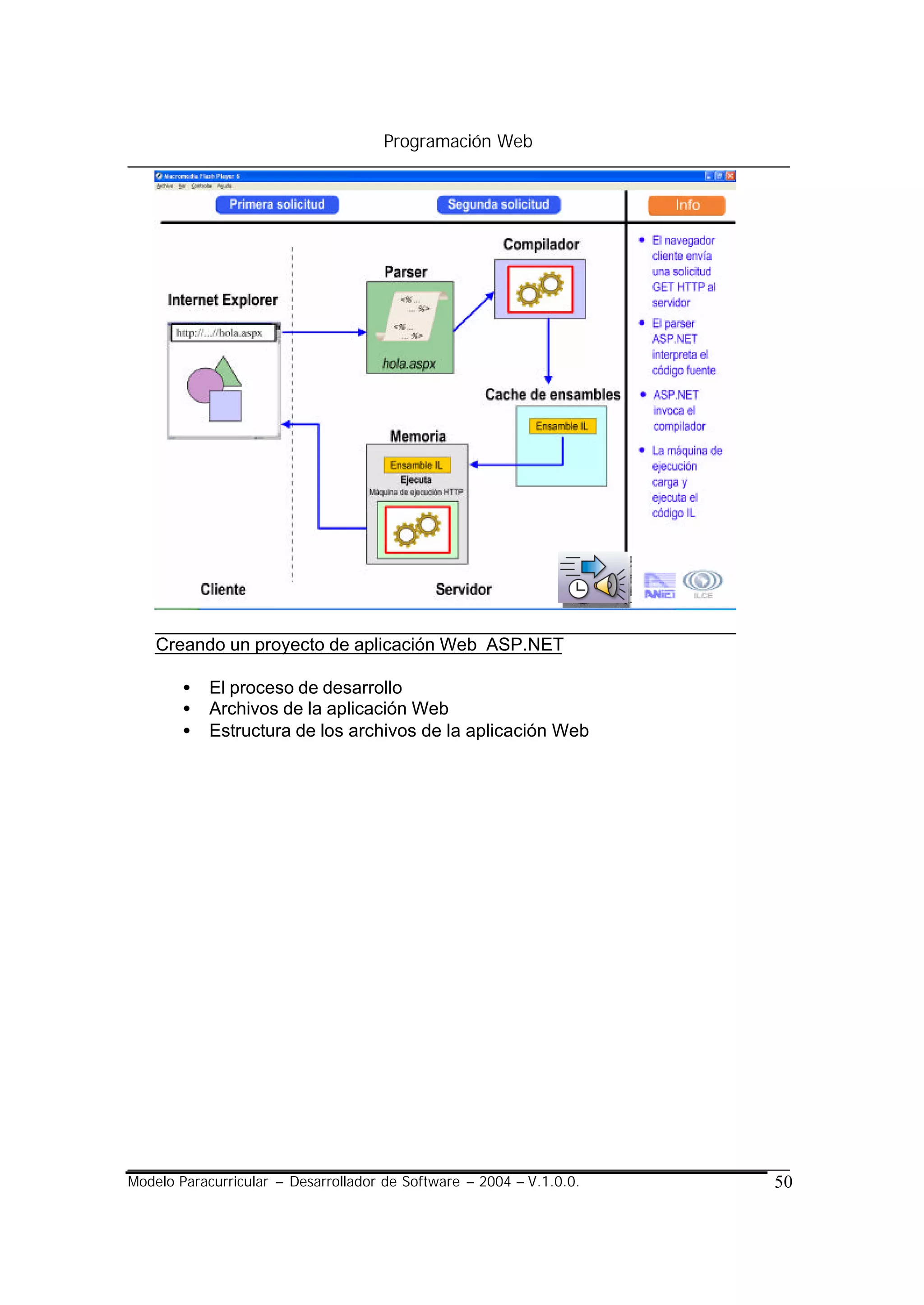 Programación Web




    Creando un proyecto de aplicación Web ASP.NET

        •   El proceso de desarrollo
        •   Archivos de la aplicación Web
        •   Estructura de los archivos de la aplicación Web




Modelo Paracurricular – Desarrollador de Software – 2004 – V.1.0.0.   50
 