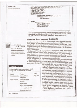 Programacion y desarrollo de software