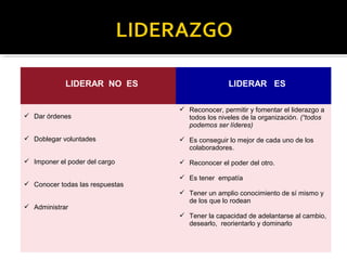 LIDERAR NO ES LIDERAR ES
 Dar órdenes
 Doblegar voluntades
 Imponer el poder del cargo
 Conocer todas las respuestas
 Administrar
 Reconocer, permitir y fomentar el liderazgo a
todos los niveles de la organización. (“todos
podemos ser líderes)
 Es conseguir lo mejor de cada uno de los
colaboradores.
 Reconocer el poder del otro.
 Es tener empatía
 Tener un amplio conocimiento de sí mismo y
de los que lo rodean
 Tener la capacidad de adelantarse al cambio,
desearlo, reorientarlo y dominarlo
 