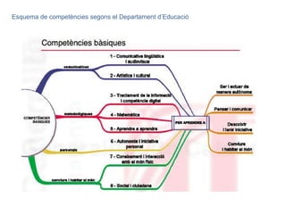 Esquema de competències segons el Departament d’Educació 