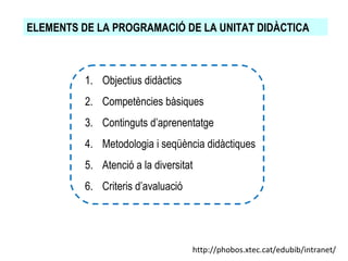 ELEMENTS DE LA PROGRAMACIÓ DE LA UNITAT DIDÀCTICA http://phobos.xtec.cat/edubib/intranet/ Objectius didàctics Competències bàsiques Continguts d’aprenentatge Metodologia i seqüència didàctiques Atenció a la diversitat Criteris d’avaluació 