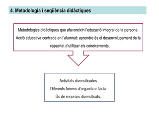 4. Metodologia i seqüència didàctiques Metodologies didàctiques que afavoreixin l’educació integral de la persona. Acció educativa centrada en l’alumnat: aprendre és el desenvolupament de la capacitat d’utilitzar els coneixements. Activitats diversificades Diferents formes d’organitzar l’aula Ús de recursos diversificats. 
