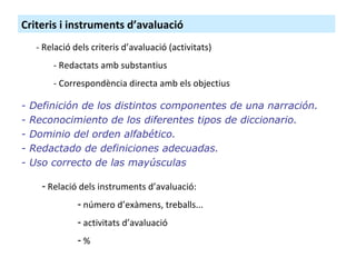 Criteris i instruments d’avaluació - Relació dels criteris d’avaluació (activitats)‏ - Redactats amb substantius - Correspondència directa amb els objectius - Definición de los distintos componentes de una narración. - Reconocimiento de los diferentes tipos de diccionario. - Dominio del orden alfabético. - Redactado de definiciones adecuadas. - Uso correcto de las mayúsculas   Relació dels instruments d’avaluació: número d’exàmens, treballs... activitats d’avaluació % 