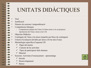 UNITATS DIDÀCTIQUES Títol Justificació Número de sessions i temporalització Competències bàsiques Competències pròpies de l’àrea (i d’altres àrees si és un projecte) Aportacions de l’àrea o àrees a les C.B. Objectius Didàctics Continguts de l’àrea o les àrees (repartits per blocs de continguts) Criteris d’avaluació (dividits per àrees si hi ha més d’una) Metodologia específica d’aquesta UD Paper del mestre Caràcter de les activitats Tipus de participació dels alumnes Material Sessions: Activitats d’ensenyament – aprenentatge Inicials Desenvolupament Síntesi 