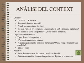 ANÀLISI DEL CONTEXT Ubicació CEIP de .... Comarca Tamany i tipus de població Nivell socioeconòmic del barri Hi ha a l’entorn propostes que tinguin relació amb l’àrea que treballem? Hi ha més CEIP’s a la població? Quina relació en tenim? Organització i estructura Tipus de model organitzatiu S’organitza per cicles o àrees A quin departament o comissió pertanyem? Quina relació té amb l’àrea escollida? Línies i ràtio Recursos Estat de conservació del centre i nivell de dotació Recursos materials, humans i organitzatius lligats a la nostra àrea 