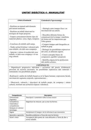 UNITAT DIDÀCTICA 4 : MANUALITAT
Criteris d’avaluació Estàndards d’aprenentatge
- Realitzar un manual amb elements
prèviament analitzats.
- Realitzar un treball observant les
tècniques de l'espai projectiu.
- Emprar correctament distints tipus de
materials plàstics: ceres, llapis, temperes.
.
- Concloure els treballs amb neteja.
- Tindre actitud d'estima i valoració pels
seus treballs i els dels seus companys.
- Apreciar i valorar el resultat dels seus
treballs i el dels seus companys i el seu
mig cultural.
- Distingix entre imatges fixes i en
moviment del seu entorn.
- Descobrix diferents formes de
comunicació de la imatge i manifesta
de forma oral les impressions que
l'obra genera.
- Compon imatges amb fotografies en
treball en grup.
- Distingix les possibilitats expressives
del color, en diferents suports.
- Coneix conceptes bàsics de
composició, equilibri i proporció.
- Identifica alguna de les professions
dels àmbits artístics.
CONTINGUTS
- Organització progressiva individual i col·lectiva del procés d'elaboració,
preveient els recursos necessaris, les possibilitats expressives dels materials i
instruments i les possibilitats pròpies
-Realització i anàlisi de treballs basant-se en la figura humana: expressions facials,
moviment de segments corporals, representacions....
- Observació, valoració, i descripció de treballs propis, de companys i entorn
cultural, mostrant una actitud de respecte i tolerància.
Competències Descriptors
Comunicació
lingüística
Descripció i comentaris sobre la seua creació
Competència
matemàtica i
competències
bàsiques en ciència i
tecnologia
Organitzar les mesures per a crear les formes
Digital Interpretació d’imatges i de la informació que transmeten.
Aprendre a aprendre Resoldre problemes a l'hora de crear les formes.
Social i cívica Acceptació dels punts de vista diferents a l’hora de dur a
terme treballs.
 