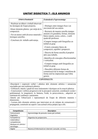 UNITAT DIDÀCTICA 7 : ELS ANUNCIS
Criteris d’avaluació Estàndards d’aprenentatge
- Realitzar un dibuix o treball observant
les tècniques de l'espai projectiu.
-Situar elements plàstics per mitjà de la
composició.
- Fer un anunci amb diversos materials i
tècniques senzilles.
- Concloure els treballs amb neteja.
- Distingix entre imatges fixes i en
moviment del seu entorn.
- Reconeix de manera senzilla imatges
atenent a la grandària, format, elements
bàsics (punts, rectes, colors,...) amb
ajuda del professor.
-Compon imatges amb fotografies en
treball en grup.
-Coneix conceptes bàsics de
composició, equilibri i proporció.
- Descriu de forma senzilla el propòsit
dels seus treballs.
-Identifica els conceptes d'horitzontalitat
i verticalitat.
-Compon imatges amb fotografies en
treball en grup.
- Descobrix diferents formes de
comunicació de la imatge i manifesta de
forma oral les impressions que l'obra
genera.
CONTINGUTS
-Descripció i expressió verbal i plàstica dels elements artístics i sensacions
suscitades per una realització plàstica.
- Utilització, interés i gaudi de nous instruments i tècniques en la creació plàstica.
- Coneixement i millora progressiva de la percepció sensorial, coordinació ocular i
grafomanual, la imaginació, la fantasia, l'orde, la perseverancia... adquirint un
sentiment de confiança i autonomia.
-Interés per l'observació i representació de l'espai de diferents maneres i
dimensions.
- Lectura dels elements artístics que intervenen en els mitjans de comunicació i
propaganda, construint un esperit i una actitud crítica pròpia cap a ells.
Competències Descriptors
Comunicació
lingüística
Aprenentatge de paraules noves pel context.
Competència
matemàtica i
competències
bàsiques en ciència i
tecnologia
Organitza les proporcions.
Digital Recerca d’informació en internet i consulta en línia.
 