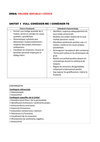 ÀREA: VALORS SOCIALS I CÍVICS
UNITAT 1 VULL CONÉIXER-ME I CONÉIXER-TE
Criteris d’avaluació Estàndards d’aprenentatge
 Formar una imatge ajustada de si
mateix, tenint en compte les seues
qualitats i possibilitats.
 Desenvolupar activitats que
afavoreixen l'autoconeixements i
respecte dels propis interessos i
motivacions.
 Canalitzar les emocions i buscar el
benestar personal mitjançant el
diàleg intern.
 Identifica i expressa adequadament els
seus estats emocionals.
 Realitza una anàlisi realista de la seua
realitat personal i social.
 Manifesta sentiments positius cap a si
mateix i confia en les seues pròpies
possibilitats.
 Aconsegueix l'acceptació dels companys
i forma part activa en les dinàmiques de
grup.
 Manté una actitud positiva davant els
contratemps durant la realització de
tasques.
 Regula les emocions desagradables
mitjançant el pensament positiu.
 Sap esperar les gratificacions i tolera la
frustació.
CONTINGUTS
Continguts referencials
• Autoconcepte
• Autocontrol
Continguts específics de la Unitat
• Autodescripció física i de la personalitat.
• Identificació d'emocions i sentiments propis.
• Autoconciència emocional.
• Expressió d'emocions.
• Autoanàlisi comprensiva i tolerant.
• Tolerància a la frustració.
• Canalització de les emocions.
• Afrontament de sentiments negatius.
• Autocontrol.
 