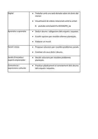 Digital  Treballar amb una web donada sobre els drets del
menor:
 Visualització de vídeos relacionats amb la unitat:
8. youtube.com/watch?v=DCIkN2PD_Jw
Aprendre a aprendre  Deduir deures i obligacions dels xiquets i xiquetes.
 Escollir opcions per resoldre dilemes plantejats.
 Elaborar un mural.
Social i cívica  Proposar solucions per resoldre problemes socials.
 Conèixer els seus drets i deures.
Sentit d’iniciativa i
esperit emprenedor
 Decidir solucions per resoldre problemes
plantejats.
Consciència i
expressions culturals
 Practicar plàsticament el coneixement dels deures
dels xiquets i xiquetes.
 