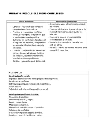 UNITAT 8 RESOLC ELS MEUS CONFLICTES
Criteris d’avaluació Estàndards d’aprenentatge
 Conèixer i respectar les normes de
convivència en l'entorn local.
 Practicar la resolució de conflictes
reflexiva i dialogant, comprenent que
la mediació és una via pacífica
d'afrontar els conflictes i d'ajuda en el
diàleg amb les persones, comprenent-
les, acceptant-les i arribant a acords
amb elles.
 Conèixer i comprendre els valors i les
normes de convivència que faciliten
les relacions, realitzant raonaments
senzills i analitzant problemes.
 Conèixer i valorar l'esperit del joc net.
Actua i dóna valor a les conseqüències de
les accions.
Expressa públicament la seua valoració de
l'amistat i la importància de cuidar les
relacions.
Expressa la manera en què resoldria
conflictes reals o simulats.
Valora la vida en societat i les relacions
amb els altres.
Respecta i valora les normes bàsiques en la
competició esportiva.
CONTINGUTS
Continguts referencials:
Expressió oberta i directa de les pròpies idees i opinions.
Resolució de conflictes.
Estratègies pacífiques de resolució de conflictes.
Valors socials.
Solidaritat amb el grup i la consciència social.
Continguts específics de la Unitat:
Situacions de conflicte.
Sentiments: tristesa, alegria.
Perdó i reconciliació.
Mediacions: els amics.
El conflicte; una oportunitat d'aprendre.
Solucions de conflictes.
L'esperit Olímpic i els esports olímpics.
Banderes i símbols de diferents països.
 