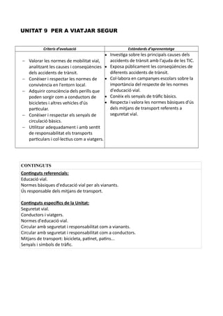 UNITAT 9 PER A VIATJAR SEGUR
Criteris d’avaluació Estàndards d’aprenentatge
 Valorar les normes de mobilitat vial,
analitzant les causes i conseqüències
dels accidents de trànsit.
 Conèixer i respectar les normes de
convivència en l'entorn local.
 Adquirir consciència dels perills que
poden sorgir com a conductors de
bicicletes i altres vehicles d'ús
particular.
 Conèixer i respectar els senyals de
circulació bàsics.
 Utilitzar adequadament i amb sentit
de responsabilitat els transports
particulars i col·lectius com a viatgers.
 Investiga sobre les principals causes dels
accidents de trànsit amb l'ajuda de les TIC.
 Exposa públicament les conseqüències de
diferents accidents de trànsit.
 Col·labora en campanyes escolars sobre la
importància del respecte de les normes
d'educació vial.
 Conèix els senyals de tràfic bàsics.
 Respecta i valora les normes bàsiques d'ús
dels mitjans de transport referents a
seguretat vial.
CONTINGUTS
Continguts referencials:
Educació vial.
Normes bàsiques d'educació vial per als vianants.
Ús responsable dels mitjans de transport.
Continguts específics de la Unitat:
Seguretat vial.
Conductors i viatgers.
Normes d'educació vial.
Circular amb seguretat i responsabilitat com a vianants.
Circular amb seguretat i responsabilitat com a conductors.
Mitjans de transport: bicicleta, patinet, patins...
Senyals i símbols de tràfic.
 