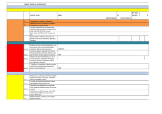 ISAAC GARCIA GONZALEZ
GRUP: A/B INICI FI
Nº SES-
SIONS: 5
07/12/2015 23/12/2015
1. Coneixement corporal i autonomía
2.
Habilitats motriu, coordinació i equilibri.
Activitats en el medi natural.
Pràctica d’activitats per al domini de la
coordinació general, grossa i segmentària
amb materials de l’àrea o sense.
Espai propi: identificació de la seua posi-
ció
Jocs de repte i aventura en el pati o el
gimnàs com circuit d’obstacles, gimcana,
escalada.
B.L.1.3
Realitzar accions motrius globals per a ex-
perimentar amb les seues possibilitats
corporals, diferenciant sensacions. CAA/SIEE
BL 2.1
Coordinar gestos i habilitats motrius de
forma espontània utilitzant materials pro-
pis de l’àrea i els dos segment corporals. CAA
BL 2.2
Realitzar de forma individual jocs en el
centre educatiu, respectant els espais i
materials utilitzats i treballant amb els
dos segments corporals.
BL 2.3
Esforçar-se i mantindre l’atenció mentre
realitza una activitat sense abandonar
quan li costa realitzar-la. CAA
1.3.1
Representa o expressa moviments a partir
d'estímuls rítmics o musicals, individual-
ment, en parelles o grups.
2.1.1
Es capaç de realitzar moviments coordi-
nats amb les dues parts del cos.
2.2.1.
Participa en el diferents jocs i amb dife-
rents material utilitzant la part del cos do-
minant.
2.2.2
Participa en els diferents jocs i amb dife-
rent material utilitzan la part del cos
meyns dominant.
2.3.1
Manté l'atenció i s'esfor-ça a les classes
d'educació física.
 
