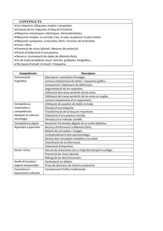 CONTINGUTS
 Les màquines. Màquines simples i compostes.
 Evolució de les màquines al llarg de la història.
 Màquines mecàniques i elèctriques. Electrodomèstics.
 Màquines simples. La corriola, l’eix, la roda, la palanca i el pla inclinat.
 Màquines compostes. La bicicleta. Parts i funcions de la bicicleta.
 Eines i oficis.
 Prevenció de riscos laborals. Mesures de protecció.
 Procés d’elaboració d’una palanca.
 Recerca i contrastació de dades de diferents fonts.
 Ús de material didàctic visual: làmines, gràfiques, fotografies...
 Tècniques d’estudi: el resum i l’esquema.
Competències Descriptors
Comunicació
lingüística
Descripció i comentari d’imatges.
Lectura comprensiva de textos i esquemes gràfics.
Comprensió i elaboració de definicions.
Argumentació de les respostes.
Utilització del camp semàntic de les eines.
Utilització del camp semàntic de les eines en anglés.
Lectura comprensiva d’un experiment .
Competència
matemàtica i
competències
bàsiques en ciència i
tecnologia
Utilització de quadres de doble entrada.
Disseny d’una màquina.
Transformació de la força en moviment.
Elaboració d’una palanca senzilla.
Introducció al mètode científic.
Competència digital Resolució d’activitats digitals de la unitat didàctica.
Aprendre a aprendre Recerca d’informació a diferents fonts.
Relació de conceptes i imatges.
Contextualització dels aprenentatges.
Revisió dels conceptes treballats a la unitat.
Classificació de la informació.
Elaboració d’esquemes.
Social i cívica Elecció de la bicicleta com a mitja de transport ecològic.
Prevenció de riscos laborals.
Rebuig de les discriminacions.
Sentit d’iniciativa i
esperit emprenedor
Participació en debats.
Presa de decisions de manera autònoma.
Consciència i
expressions culturals
Coneixement d’oficis tradicionals.
 