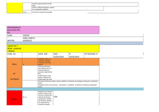 senzilles representatives de dife-
rents
cultures i diferents èpoques, seguint
una coreografia establerta
3.1.4 Construeix composicions grupals
PROGRAMACIÓ
EDUCACIÓ FÍSI-
CA
CURS : TERCER
MESTRE:
ISAAC GARCIA
GONZALEZ
UNITAT Nº 7
NOM: LLANCEM
I REBEM
CURS: 3er GRUP: A/B INICI FI Nº SESSIONS: 8
01/02/2016 26/02/2016
Blocs 2.
Habilitats motriu, co-
ordinació i equilibri.
Activitats en el medi
natural.
de
Pràctica d’activitats
per al domini de la co-
ordinació general,
gruixuda, segmentària,
fina,
continguts
oculomanual i oculo-
pèdica, utilitzant ma-
terials propis de l’àrea
Percepció d’estímuls verbals, visuals i auditius en activitats que impliquen l’execució i coordinació
de les
habilitats motrius de locomoció , manipulació i estabilitat , en diferents condicions espaciotem-
porals.
BL 2.1
Respondre als estímuls
verbals, visuals i audi-
tius per a resoldre acti-
vitats de locomoció, CAA
Criteris manipulació i estabili-
tat de forma coordina-
da i respectant les
condicions espacio-
 